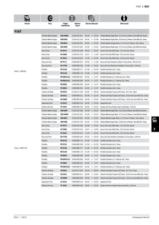 2011  |  2012 Autopeças Bosch
Veículo Peça Código
simplificado
Número
Bosch
Data de aplicação Observação
F
FIAT  | B55
FIAT
Palio 1.5 MPI 8V
Cilindro Mestre Duplo CM 2590S 0 204 032 301 04.96 → 02.04 CilindroMestreDuploDiam.22,22mmC/Reserv.SemABSSist.Bosch
Cilindro Mestre Duplo CM 9385 0 204 032 418 04.96 → 02.98 CilindroMestreDuploDiam.20,64mmC/Reserv.SemABSSist.Teves
Cilindro Mestre Duplo CM 2601 0 204 032 601 04.96 → 02.04 Cilindro Mestre Duplo Diam. 22,22 mm C/ Reserv. Sist. Bosch
Cilindro Mestre Duplo CM 2609 0 204 032 609 04.96 → 02.04 CilindroMestreDuploDiam.22,22mmS/Resev.SemABSSist.Bosch
Servo Freio SF 5072 0 204 032 348 04.96 → 02.04 Servo Freio Sem ABS Diam. 175 mm Sist. Bosch
Servo Freio SF 9388 0 204 032 419 10.97 → 11.99 Servo Freio Sem ABS Diam. 225 mm Sist. Bosch
Servo Freio SF 2622 0 204 032 622 11.99 → 02.04 Servo Freio Sem ABS Diam. 225 mm Sist. Bosch
Disco de Freio DF 9171 0 986 BB4 052 04.96 → 11.98 Disco de Freio Dianteiro Sólido 4 Furos Diam. 240,25 mm
Disco de Freio DF 2799 0 986 BB4 026 12.98 → 02.04 Disco de Freio Dianteiro Ventilado 4 Furos Diam. 240 mm
Pastilha PE 0146 0 986 BB0 277 01.98 → 02.04 Pastilha Dianteira Sist. Teves
Pastilha PB 0146 0 986 BB0 110 01.98 → 02.04 Pastilha Dianteira Sist. Teves
Pastilha PB 0005 A/2 0 986 BB0 007 04.96 → 12.97 Pastilha Dianteira C/ 2 Alarmes Sist. Teves
Pastilha PB 0005 A/1 0 986 BB0 006 04.96 → 12.97 Pastilha Dianteira C/ 1 Alarme Sist. Teves
Pastilha PB 0005 0 986 BB0 005 04.96 → 12.97 Pastilha Dianteira Sist. Teves
Pastilha PE 0005 0 986 BB0 261 04.96 → 12.97 Pastilha Dianteira Sist. Teves
Cilindro de Roda CR 9291 0 204 072 299 04.96 → 08.98 Cilindro de Roda Traseiro D/E Diam. 3/4” Sist. Teves
Cilindro de Roda CR 3011 0 986 BB3 011 09.98 → 02.04 Cilindro de Roda Traseiro D/E Diam. 20,64 mm Com ABS Sist. Teves
Cilindro de Roda CR 3009 0 986 BB3 009 09.98 → 02.04 Cilindro de Roda Traseiro D/E Diam. 19,05 mm Sem ABS Sist. Teves
Sapata de Freio LS 3516 0 986 BB3 516 04.96 → 02.04 Sapata de Freio
Tambor de Freio TF 2424 0 986 BB4 526 04.96 → 02.04 Tambor de Freio Traseiro Sem cubo Diam. 219 mm
Palio 1.6 MPI 16V
Cilindro Mestre Duplo CM 2609 0 204 032 609 03.98 → 02.03 CilindroMestreDuploDiam.22,22mmS/Resev.SemABSSist.Bosch
Cilindro Mestre Duplo CM 2590S 0 204 032 301 03.98 → 02.03 CilindroMestreDuploDiam.22,22mmC/Reserv.SemABSSist.Bosch
Cilindro Mestre Duplo CM 2601 0 204 032 601 04.96 → 02.03 Cilindro Mestre Duplo Diam. 22,22 mm C/ Reserv. Sist. Bosch
Cilindro Mestre Duplo CM 9385 0 204 032 418 04.96 → 02.98 CilindroMestreDuploDiam.20,64mmC/Reserv.SemABSSist.Teves
Servo Freio SF 5072 0 204 032 348 03.98 → 02.03 Servo Freio Sem ABS Diam. 175 mm Sist. Bosch
Servo Freio SF 9388 0 204 032 419 10.97 → 10.99 Servo Freio Sem ABS Diam. 225 mm Sist. Bosch
Servo Freio SF 2622 0 204 032 622 11.99 → 02.03 Servo Freio Sem ABS Diam. 225 mm Sist. Bosch
Disco de Freio DF 2799 0 986 BB4 026 04.96 → 04.99 Disco de Freio Dianteiro Ventilado 4 Furos Diam. 240 mm
Pastilha PB 0152 0 986 BB0 115 01.00 → 02.03 Pastilha Dianteira Sist. Teves
Pastilha PE 0152 0 986 BB0 280 01.00 → 02.03 Pastilha Dianteira Sist. Teves
Pastilha PE 0146 0 986 BB0 277 01.98 → 02.03 Pastilha Dianteira Sist. Teves
Pastilha PB 0146 0 986 BB0 110 01.98 → 02.03 Pastilha Dianteira Sist. Teves
Pastilha PB 0005 0 986 BB0 005 04.96 → 12.97 Pastilha Dianteira Sist. Teves
Pastilha PB 0005 A/1 0 986 BB0 006 04.96 → 12.97 Pastilha Dianteira C/ 1 Alarme Sist. Teves
Pastilha PE 0005 0 986 BB0 261 04.96 → 12.97 Pastilha Dianteira Sist. Teves
Pastilha PB 0005 A/2 0 986 BB0 007 04.96 → 12.97 Pastilha Dianteira C/ 2 Alarmes Sist. Teves
Cilindro de Roda CR 9291 0 204 072 299 04.96 → 08.98 Cilindro de Roda Traseiro D/E Diam. 3/4” Sist. Teves
Cilindro de Roda CR 3011 0 986 BB3 011 09.98 → 02.03 Cilindro de Roda Traseiro D/E Diam. 20,64 mm Com ABS Sist. Teves
Cilindro de Roda CR 3009 0 986 BB3 009 09.98 → 02.03 Cilindro de Roda Traseiro D/E Diam. 19,05 mm Sem ABS Sist. Teves
Sapata de Freio LS 3516 0 986 BB3 516 04.96 → 02.03 Sapata de Freio
Tambor de Freio TF 2424 0 986 BB4 526 04.96 → 02.03 Tambor de Freio Traseiro Sem cubo Diam. 219 mm
 