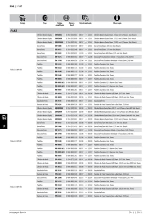 Autopeças Bosch 2011  |  2012
Veículo Peça Código
simplificado
Número
Bosch
Data de aplicação Observação
F
B56  | FIAT
FIAT
Palio 1.6 MPI 8V
Cilindro Mestre Duplo CM 2601 0 204 032 601 08.97 → 12.01 Cilindro Mestre Duplo Diam. 22,22 mm C/ Reserv. Sist. Bosch
Cilindro Mestre Duplo CM 2609 0 204 032 609 08.97 → 12.01 Cilindro Mestre Duplo Diam. 22,22 mm S/ Resev. Sist. Bosch
Cilindro Mestre Duplo CM 2590S 0 204 032 301 08.97 → 12.01 Cilindro Mestre Duplo Diam. 22,22 mm C/ Reserv. Sist. Bosch
Servo Freio SF 9388 0 204 032 419 08.97 → 12.01 Servo Freio Diam. 225 mm Sist. Bosch
Servo Freio SF 5072 0 204 032 348 08.97 → 12.01 Servo Freio Diam. 175 mm Sist. Bosch
Servo Freio SF 2622 0 204 032 622 11.99 → 12.01 Servo Freio Sem ABS Diam. 225 mm Sist. Bosch
Disco de Freio DF 9171 0 986 BB4 052 08.97 → 11.98 Disco de Freio Dianteiro Sólido 4 Furos Diam. 240,25 mm
Disco de Freio DF 2799 0 986 BB4 026 12.98 → 12.01 Disco de Freio Dianteiro Ventilado 4 Furos Diam. 240 mm
Pastilha PE 0152 0 986 BB0 280 01.00 → 12.01 Pastilha Dianteira Sist. Teves
Pastilha PB 0152 0 986 BB0 115 01.00 → 12.01 Pastilha Dianteira Sist. Teves
Pastilha PB 0146 0 986 BB0 110 01.98 → 12.01 Pastilha Dianteira Sist. Teves
Pastilha PE 0146 0 986 BB0 277 01.98 → 12.01 Pastilha Dianteira Sist. Teves
Pastilha PB 0005 0 986 BB0 005 08.97 → 12.97 Pastilha Dianteira Sist. Teves
Pastilha PB 0005 A/1 0 986 BB0 006 08.97 → 12.97 Pastilha Dianteira C/ 1 Alarme Sist. Teves
Pastilha PB 0005 A/2 0 986 BB0 007 08.97 → 12.97 Pastilha Dianteira C/ 2 Alarmes Sist. Teves
Pastilha PE 0005 0 986 BB0 261 08.97 → 12.97 Pastilha Dianteira Sist. Teves
Cilindro de Roda CR 9291 0 204 072 299 08.97 → 08.98 Cilindro de Roda Traseiro D/E Diam. 3/4” Sist. Teves
Cilindro de Roda CR 3009 0 986 BB3 009 09.98 → 12.01 Cilindro de Roda Traseiro D/E Diam. 19,05 mm Sist. Teves
Sapata de Freio LS 3516 0 986 BB3 516 08.97 → 12.01 Sapata de Freio
Tambor de Freio TF 2424 0 986 BB4 526 08.97 → 12.01 Tambor de Freio Traseiro Sem cubo Diam. 219 mm
Palio 1.6 SPI 8V
Cilindro Mestre Duplo CM 2590S 0 204 032 301 03.98 → 09.99 CilindroMestreDuploDiam.22,22mmC/Reserv.SemABSSist.Bosch
Cilindro Mestre Duplo CM 2609 0 204 032 609 03.98 → 09.99 CilindroMestreDuploDiam.22,22mmS/Resev.SemABSSist.Bosch
Cilindro Mestre Duplo CM 9385 0 204 032 418 08.97 → 02.98 CilindroMestreDuploDiam.20,64mmC/Reserv.SemABSSist.Teves
Cilindro Mestre Duplo CM 2601 0 204 032 601 08.97 → 09.99 Cilindro Mestre Duplo Diam. 22,22 mm C/ Reserv. Sist. Bosch
Servo Freio SF 5072 0 204 032 348 03.98 → 09.99 Servo Freio Sem ABS Diam. 175 mm Sist. Bosch
Servo Freio SF 9388 0 204 032 419 08.97 → 09.99 Servo Freio Sem ABS Diam. 225 mm Sist. Bosch
Disco de Freio DF 9171 0 986 BB4 052 08.97 → 11.98 Disco de Freio Dianteiro Sólido 4 Furos Diam. 240,25 mm
Disco de Freio DF 2799 0 986 BB4 026 12.98 → 09.99 Disco de Freio Dianteiro Ventilado 4 Furos Diam. 240 mm
Pastilha PB 0146 0 986 BB0 110 01.98 → 09.99 Pastilha Dianteira Sist. Teves
Pastilha PE 0146 0 986 BB0 277 01.98 → 09.99 Pastilha Dianteira Sist. Teves
Pastilha PB 0005 0 986 BB0 005 08.97 → 12.97 Pastilha Dianteira Sist. Teves
Pastilha PB 0005 A/1 0 986 BB0 006 08.97 → 12.97 Pastilha Dianteira C/ 1 Alarme Sist. Teves
Pastilha PB 0005 A/2 0 986 BB0 007 08.97 → 12.97 Pastilha Dianteira C/ 2 Alarmes Sist. Teves
Pastilha PE 0005 0 986 BB0 261 08.97 → 12.97 Pastilha Dianteira Sist. Teves
Cilindro de Roda CR 9291 0 204 072 299 08.97 → 08.98 Cilindro de Roda Traseiro D/E Diam. 3/4” Sist. Teves
Cilindro de Roda CR 3009 0 986 BB3 009 09.98 → 09.99 Cilindro de Roda Traseiro D/E Diam. 19,05 mm Sem ABS Sist. Teves
Cilindro de Roda CR 3011 0 986 BB3 011 09.98 → 09.99 Cilindro de Roda Traseiro D/E Diam. 20,64 mm Com ABS Sist. Teves
Sapata de Freio LS 3516 0 986 BB3 516 08.97 → 09.99 Sapata de Freio
Tambor de Freio TF 2424 0 986 BB4 526 08.97 → 09.99 Tambor de Freio Traseiro Sem cubo Diam. 219 mm
Palio 1.8 MPI 8V
Disco de Freio DF 2290 0 986 BB4 046 02.03 → 02.04 Disco de Freio Dianteiro Ventilado 4 Furos Diam. 257 mm
Pastilha PE 0152 0 986 BB0 280 02.03 → 02.04 Pastilha Dianteira Sist. Teves
Pastilha PB 0152 0 986 BB0 115 02.03 → 02.04 Pastilha Dianteira Sist. Teves
Cilindro de Roda CR 3009 0 986 BB3 009 02.03 → 10.03 Cilindro de Roda Traseiro D/E Diam. 19,05 mm Sist. Teves
Sapata de Freio LS 3516 0 986 BB3 516 02.03 → 02.04 Sapata de Freio
Tambor de Freio TF 2424 0 986 BB4 526 02.03 → 02.04 Tambor de Freio Traseiro Sem cubo Diam. 219 mm
 