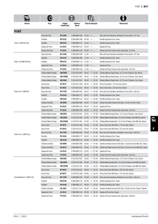 2011  |  2012 Autopeças Bosch
Veículo Peça Código
simplificado
Número
Bosch
Data de aplicação Observação
F
FIAT  | B57
FIAT
Palio 1.8 MPI 8V Flex
Disco de Freio DF 2290 0 986 BB4 046 03.04 → ... Disco de Freio Dianteiro Ventilado 4 Furos Diam. 257 mm
Pastilha PE 0152 0 986 BB0 280 03.04 → ... Pastilha Dianteira Sist. Teves
Pastilha PB 0152 0 986 BB0 115 03.04 → ... Pastilha Dianteira Sist. Teves
Sapata de Freio LS 3516 0 986 BB3 516 03.04 → ... Sapata de Freio
Tambor de Freio TF 2424 0 986 BB4 526 03.04 → ... Tambor de Freio Traseiro Sem cubo Diam. 219 mm
Palio 1.8 R MPI 8V Flex
Disco de Freio DF 2290 0 986 BB4 046 12.05 → ... Disco de Freio Dianteiro Ventilado 4 Furos Diam. 257 mm
Pastilha PE 0152 0 986 BB0 280 12.05 → ... Pastilha Dianteira Sist. Teves
Pastilha PB 0152 0 986 BB0 115 12.05 → ... Pastilha Dianteira Sist. Teves
Sapata de Freio LS 3516 0 986 BB3 516 12.05 → ... Sapata de Freio
Tambor de Freio TF 2424 0 986 BB4 526 12.05 → ... Tambor de Freio Traseiro Sem cubo Diam. 219 mm
Palio Fire 1.0 MPI 8V
Cilindro Mestre Duplo CM 2609 0 204 032 609 06.02 → 02.05 Cilindro Mestre Duplo Diam. 22,22 mm S/ Resev. Sist. Bosch
Cilindro Mestre Duplo CM 2590S 0 204 032 301 06.02 → 02.05 Cilindro Mestre Duplo Diam. 22,22 mm C/ Reserv. Sist. Bosch
Cilindro Mestre Duplo CM 2601 0 204 032 601 06.02 → 02.05 Cilindro Mestre Duplo Diam. 22,22 mm C/ Reserv. Sist. Bosch
Servo Freio SF 5072 0 204 032 348 06.02 → 02.05 Servo Freio Diam. 175 mm Sist. Bosch
Servo Freio SF 2622 0 204 032 622 06.02 → 02.05 Servo Freio Diam. 225 mm Sist. Bosch
Disco de Freio DF 2799 0 986 BB4 026 06.02 → 02.05 Disco de Freio Dianteiro Ventilado 4 Furos Diam. 240 mm
Pastilha PE 0146 0 986 BB0 277 06.02 → 02.05 Pastilha Dianteira Sist. Teves
Pastilha PB 0146 0 986 BB0 110 06.02 → 02.05 Pastilha Dianteira Sist. Teves
Cilindro de Roda CR 3009 0 986 BB3 009 06.02 → 02.05 Cilindro de Roda Traseiro D/E Diam. 19,05 mm Sist. Teves
Sapata de Freio LS 3516 0 986 BB3 516 06.02 → 02.05 Sapata de Freio
Tambor de Freio TF 2424 0 986 BB4 526 06.02 → 02.05 Tambor de Freio Traseiro Sem cubo Diam. 219 mm
Palio Fire 1.0 MPI Flex
Cilindro Mestre Duplo CM 2601 0 204 032 601 03.05 → 07.06 Cilindro Mestre Duplo Diam. 22,22 mm C/ Reserv. Sist. Bosch
Cilindro Mestre Duplo CM 2609 0 204 032 609 03.05 → 07.06 CilindroMestreDuploDiam.22,22mmS/Resev.SemABSSist.Bosch
Cilindro Mestre Duplo CM 2590S 0 204 032 301 03.05 → 07.06 CilindroMestreDuploDiam.22,22mmC/Reserv.SemABSSist.Bosch
Servo Freio SF 5072 0 204 032 348 03.05 → 07.06 Servo Freio Sem ABS Diam. 175 mm Sist. Bosch
Servo Freio SF 2622 0 204 032 622 03.05 → 07.06 Servo Freio Sem ABS Diam. 225 mm Sist. Bosch
Disco de Freio DF 2799 0 986 BB4 026 03.05 → 07.06 Disco de Freio Dianteiro Ventilado 4 Furos Diam. 240 mm
Pastilha PE 0146 0 986 BB0 277 06.02 → 02.05 Pastilha Dianteira Sist. Teves
Pastilha PB 0146 0 986 BB0 110 06.02 → 02.05 Pastilha Dianteira Sist. Teves
Cilindro de Roda CR 3009 0 986 BB3 009 03.05 → 07.06 Cilindro de Roda Traseiro D/E Diam. 19,05 mm Sem ABS Sist. Teves
Cilindro de Roda CR 3011 0 986 BB3 011 03.05 → 07.06 Cilindro de Roda Traseiro D/E Diam. 20,64 mm Com ABS Sist. Teves
Sapata de Freio LS 3516 0 986 BB3 516 03.05 → 07.06 Sapata de Freio
Tambor de Freio TF 2424 0 986 BB4 526 03.05 → 07.06 Tambor de Freio Traseiro Sem cubo Diam. 219 mm
Palio Weekend 1.0 MPI 16V
Cilindro Mestre Duplo CM 2601 0 204 032 601 09.00 → 02.03 Cilindro Mestre Duplo Diam. 22,22 mm C/ Reserv. Sist. Bosch
Cilindro Mestre Duplo CM 2609 0 204 032 609 09.00 → 02.03 CilindroMestreDuploDiam.22,22mmS/Resev.SemABSSist.Bosch
Cilindro Mestre Duplo CM 2590S 0 204 032 301 09.00 → 02.03 CilindroMestreDuploDiam.22,22mmC/Reserv.SemABSSist.Bosch
Servo Freio SF 2622 0 204 032 622 09.00 → 02.03 Servo Freio Sem ABS Diam. 225 mm Sist. Bosch
Servo Freio SF 5072 0 204 032 348 09.00 → 02.03 Servo Freio Sem ABS Diam. 175 mm Sist. Bosch
Disco de Freio DF 2799 0 986 BB4 026 09.00 → 02.03 Disco de Freio Dianteiro Ventilado 4 Furos Diam. 240 mm
Pastilha PB 0146 0 986 BB0 110 09.00 → 02.03 Pastilha Dianteira Sist. Teves
Pastilha PE 0146 0 986 BB0 277 09.00 → 02.03 Pastilha Dianteira Sist. Teves
Cilindro de Roda CR 1687 0 204 072 144 09.00 → 02.03 Cilindro de Roda Traseiro D/E Diam. 20,64 mm Sist. Bosch - Bendix
Sapata de Freio LS 3514 0 986 BB3 514 09.00 → 02.03 Sapata de Freio Sist. Bosch
Tambor de Freio TF 2422 0 986 BB4 525 09.00 → 02.03 Tambor de Freio Traseiro Sem cubo Diam. 268 mm
 