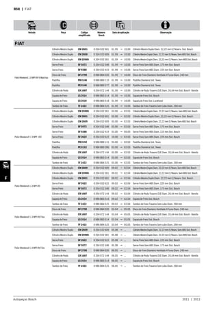 Autopeças Bosch 2011  |  2012
Veículo Peça Código
simplificado
Número
Bosch
Data de aplicação Observação
F
B58  | FIAT
FIAT
PalioWeekend1.0MPI8V6Marchas
Cilindro Mestre Duplo CM 2601 0 204 032 601 01.99 → 10.00 Cilindro Mestre Duplo Diam. 22,22 mm C/ Reserv. Sist. Bosch
Cilindro Mestre Duplo CM 2609 0 204 032 609 01.99 → 10.00 CilindroMestreDuploDiam.22,22mmS/Resev.SemABSSist.Bosch
Cilindro Mestre Duplo CM 2590S 0 204 032 301 01.99 → 10.00 CilindroMestreDuploDiam.22,22mmC/Reserv.SemABSSist.Bosch
Servo Freio SF 5072 0 204 032 348 01.99 → 10.00 Servo Freio Sem ABS Diam. 175 mm Sist. Bosch
Servo Freio SF 9388 0 204 032 419 01.99 → 10.00 Servo Freio Sem ABS Diam. 225 mm Sist. Bosch
Disco de Freio DF 2799 0 986 BB4 026 01.99 → 10.00 Disco de Freio Dianteiro Ventilado 4 Furos Diam. 240 mm
Pastilha PB 0146 0 986 BB0 110 01.99 → 10.00 Pastilha Dianteira Sist. Teves
Pastilha PE 0146 0 986 BB0 277 01.99 → 10.00 Pastilha Dianteira Sist. Teves
Cilindro de Roda CR 1687 0 204 072 144 01.99 → 10.00 Cilindro de Roda Traseiro D/E Diam. 20,64 mm Sist. Bosch - Bendix
Sapata de Freio LS 3514 0 986 BB3 514 01.99 → 10.00 Sapata de Freio Sist. Bosch
Sapata de Freio LS 3518 0 986 BB3 518 01.99 → 10.00 Sapata de Freio Sist. Lockheed
Tambor de Freio TF 2422 0 986 BB4 525 01.99 → 10.00 Tambor de Freio Traseiro Sem cubo Diam. 268 mm
Palio Weekend 1.3 MPI 16V
Cilindro Mestre Duplo CM 2590S 0 204 032 301 03.00 → 02.03 CilindroMestreDuploDiam.22,22mmC/Reserv.SemABSSist.Bosch
Cilindro Mestre Duplo CM 2601 0 204 032 601 03.00 → 02.03 Cilindro Mestre Duplo Diam. 22,22 mm C/ Reserv. Sist. Bosch
Cilindro Mestre Duplo CM 2609 0 204 032 609 03.00 → 02.03 CilindroMestreDuploDiam.22,22mmS/Resev.SemABSSist.Bosch
Servo Freio SF 5072 0 204 032 348 03.00 → 02.03 Servo Freio Sem ABS Diam. 175 mm Sist. Bosch
Servo Freio SF 9388 0 204 032 419 03.00 → 09.00 Servo Freio Sem ABS Diam. 225 mm Sist. Bosch
Servo Freio SF 2622 0 204 032 622 10.00 → 02.03 Servo Freio Sem ABS Diam. 225 mm Sist. Bosch
Pastilha PB 0152 0 986 BB0 115 03.00 → 02.03 Pastilha Dianteira Sist. Teves
Pastilha PE 0152 0 986 BB0 280 03.00 → 02.03 Pastilha Dianteira Sist. Teves
Cilindro de Roda CR 1687 0 204 072 144 03.00 → 02.03 Cilindro de Roda Traseiro D/E Diam. 20,64 mm Sist. Bosch - Bendix
Sapata de Freio LS 3514 0 986 BB3 514 03.00 → 02.03 Sapata de Freio Sist. Bosch
Tambor de Freio TF 2422 0 986 BB4 525 03.00 → 02.03 Tambor de Freio Traseiro Sem cubo Diam. 268 mm
Palio Weekend 1.3 MPI 8V
Cilindro Mestre Duplo CM 2609 0 204 032 609 09.02 → 02.04 CilindroMestreDuploDiam.22,22mmS/Resev.SemABSSist.Bosch
Cilindro Mestre Duplo CM 2590S 0 204 032 301 09.02 → 02.04 CilindroMestreDuploDiam.22,22mmC/Reserv.SemABSSist.Bosch
Cilindro Mestre Duplo CM 2601 0 204 032 601 09.02 → 02.04 Cilindro Mestre Duplo Diam. 22,22 mm C/ Reserv. Sist. Bosch
Servo Freio SF 2622 0 204 032 622 09.02 → 02.04 Servo Freio Sem ABS Diam. 225 mm Sist. Bosch
Servo Freio SF 5072 0 204 032 348 09.02 → 02.04 Servo Freio Sem ABS Diam. 175 mm Sist. Bosch
Cilindro de Roda CR 1687 0 204 072 144 09.02 → 02.04 Cilindro de Roda Traseiro D/E Diam. 20,64 mm Sist. Bosch - Bendix
Sapata de Freio LS 3514 0 986 BB3 514 09.02 → 02.04 Sapata de Freio Sist. Bosch
Tambor de Freio TF 2422 0 986 BB4 525 09.02 → 02.04 Tambor de Freio Traseiro Sem cubo Diam. 268 mm
Palio Weekend 1.3 MPI 8V Flex
Disco de Freio DF 2799 0 986 BB4 026 03.04 → 05.05 Disco de Freio Dianteiro Ventilado 4 Furos Diam. 240 mm
Cilindro de Roda CR 1687 0 204 072 144 03.04 → 05.05 Cilindro de Roda Traseiro D/E Diam. 20,64 mm Sist. Bosch - Bendix
Sapata de Freio LS 3514 0 986 BB3 514 03.04 → 05.05 Sapata de Freio Sist. Bosch
Tambor de Freio TF 2422 0 986 BB4 525 03.04 → 05.05 Tambor de Freio Traseiro Sem cubo Diam. 268 mm
Palio Weekend 1.4 MPI 8V Flex
Cilindro Mestre Duplo CM 2609 0 204 032 609 05.08 → ... CilindroMestreDuploDiam.22,22mmS/Resev.SemABSSist.Bosch
Cilindro Mestre Duplo CM 2590S 0 204 032 301 05.08 → ... CilindroMestreDuploDiam.22,22mmC/Reserv.SemABSSist.Bosch
Servo Freio SF 2622 0 204 032 622 05.08 → ... Servo Freio Sem ABS Diam. 225 mm Sist. Bosch
Servo Freio SF 5072 0 204 032 348 05.08 → ... Servo Freio Sem ABS Diam. 175 mm Sist. Bosch
Disco de Freio DF 2799 0 986 BB4 026 06.05 → ... Disco de Freio Dianteiro Ventilado 4 Furos Diam. 240 mm
Cilindro de Roda CR 1687 0 204 072 144 06.05 → ... Cilindro de Roda Traseiro D/E Diam. 20,64 mm Sist. Bosch - Bendix
Sapata de Freio LS 3514 0 986 BB3 514 06.05 → ... Sapata de Freio Sist. Bosch
Tambor de Freio TF 2422 0 986 BB4 525 06.05 → ... Tambor de Freio Traseiro Sem cubo Diam. 268 mm
 