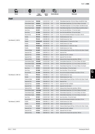 2011  |  2012 Autopeças Bosch
Veículo Peça Código
simplificado
Número
Bosch
Data de aplicação Observação
F
FIAT  | B59
FIAT
Palio Weekend 1.5 MPI 8V
Cilindro Mestre Duplo CM 9385 0 204 032 418 02.97 → 02.98 CilindroMestreDuploDiam.20,6mmC/Reserv.SemABSSist.Teves
Cilindro Mestre Duplo CM 2601 0 204 032 601 02.97 → 12.00 Cilindro Mestre Duplo Diam. 22,22 mm C/ Reserv. Sist. Bosch
Cilindro Mestre Duplo CM 2590S 0 204 032 301 03.98 → 12.00 CilindroMestreDuploDiam.22,22mmC/Reserv.SemABSSist.Bosch
Cilindro Mestre Duplo CM 2609 0 204 032 609 03.98 → 12.00 CilindroMestreDuploDiam.22,22mmS/Resev.SemABSSist.Bosch
Servo Freio SF 5072 0 204 032 348 03.98 → 12.00 Servo Freio Sem ABS Diam. 175 mm Sist. Bosch
Servo Freio SF 9388 0 204 032 419 10.97 → 12.00 Servo Freio Sem ABS Diam. 225 mm Sist. Bosch
Disco de Freio DF 2799 0 986 BB4 026 02.97 → 11.98 Disco de Freio Dianteiro Ventilado 4 Furos Diam. 240 mm
Pastilha PB 0152 0 986 BB0 115 01.98 → 02.04 Pastilha Dianteira Sist. Teves
Pastilha PE 0152 0 986 BB0 280 01.98 → 02.04 Pastilha Dianteira Sist. Teves
Pastilha PB 0005 A/2 0 986 BB0 007 02.97 → 02.04 Pastilha Dianteira C/ 2 Alarmes Sist. Teves
Pastilha PB 0005 0 986 BB0 005 02.97 → 12.97 Pastilha Dianteira Sist. Teves
Pastilha PB 0005 A/1 0 986 BB0 006 02.97 → 02.04 Pastilha Dianteira C/ 1 Alarme Sist. Teves
Pastilha PE 0005 0 986 BB0 261 02.97 → 12.97 Pastilha Dianteira Sist. Teves
Cilindro de Roda CR 1687 0 204 072 144 09.98 → 02.04 Cilindro de Roda Traseiro D/E Diam. 20,64 mm Sist. Bosch - Bendix
Sapata de Freio LS 3519 0 986 BB3 519 02.97 → 04.97 Sapata de Freio
Sapata de Freio LS 3518 0 986 BB3 518 05.97 → 04.99 Sapata de Freio Sist. Lockheed
Sapata de Freio LS 3514 0 986 BB3 514 09.98 → 02.04 Sapata de Freio Sist. Bosch
Tambor de Freio TF 2422 0 986 BB4 525 02.97 → 02.04 Tambor de Freio Traseiro Sem cubo Diam. 268 mm
Palio Weekend 1.6 MPI 16V
Cilindro Mestre Duplo CM 2609 0 204 032 609 04.98 → 09.00 Cilindro Mestre Duplo Diam. 22,22 mm S/ Resev. Sist. Bosch
Cilindro Mestre Duplo CM 2590S 0 204 032 301 04.98 → 09.00 Cilindro Mestre Duplo Diam. 22,22 mm C/ Reserv. Sist. Bosch
Cilindro Mestre Duplo CM 2601 0 204 032 601 05.97 → 02.03 Cilindro Mestre Duplo Diam. 22,22 mm C/ Reserv. Sist. Bosch
Servo Freio SF 5072 0 204 032 348 04.98 → 09.00 Servo Freio Diam. 175 mm Sist. Bosch
Servo Freio SF 9388 0 204 032 419 10.97 → 09.00 Servo Freio Diam. 225 mm Sist. Bosch
Disco de Freio DF 2290 0 986 BB4 046 05.97 → 02.03 Disco de Freio Dianteiro Ventilado 4 Furos Diam. 257 mm
Pastilha PB 0152 0 986 BB0 115 01.98 → 02.03 Pastilha Dianteira Sist. Teves
Pastilha PE 0152 0 986 BB0 280 01.98 → 02.03 Pastilha Dianteira Sist. Teves
Cilindro de Roda CR 1687 0 204 072 144 09.98 → 02.03 Cilindro de Roda Traseiro D/E Diam. 20,64 mm Sist. Bosch - Bendix
Sapata de Freio LS 3519 0 986 BB3 519 05.97 → 06.97 Sapata de Freio
Sapata de Freio LS 3518 0 986 BB3 518 07.97 → 02.03 Sapata de Freio Sist. Lockheed
Sapata de Freio LS 3514 0 986 BB3 514 09.98 → 02.03 Sapata de Freio Sist. Bosch
Tambor de Freio TF 2422 0 986 BB4 525 05.97 → 02.03 Tambor de Freio Traseiro Sem cubo Diam. 268 mm
Palio Weekend 1.6 MPI 8V
Cilindro Mestre Duplo CM 2590S 0 204 032 301 08.98 → 09.00 Cilindro Mestre Duplo Diam. 22,22 mm C/ Reserv. Sist. Bosch
Cilindro Mestre Duplo CM 2609 0 204 032 609 08.98 → 09.00 Cilindro Mestre Duplo Diam. 22,22 mm S/ Resev. Sist. Bosch
Cilindro Mestre Duplo CM 2601 0 204 032 601 08.98 → 09.00 Cilindro Mestre Duplo Diam. 22,22 mm C/ Reserv. Sist. Bosch
Servo Freio SF 5072 0 204 032 348 08.98 → 09.00 Servo Freio Diam. 175 mm Sist. Bosch
Disco de Freio DF 2290 0 986 BB4 046 08.98 → 09.00 Disco de Freio Dianteiro Ventilado 4 Furos Diam. 257 mm
Pastilha PB 0152 0 986 BB0 115 08.98 → 09.00 Pastilha Dianteira Sist. Teves
Pastilha PE 0152 0 986 BB0 280 08.98 → 09.00 Pastilha Dianteira Sist. Teves
Cilindro de Roda CR 1687 0 204 072 144 08.98 → 09.00 Cilindro de Roda Traseiro D/E Diam. 20,64 mm Sist. Bosch - Bendix
Sapata de Freio LS 3518 0 986 BB3 518 08.98 → 09.00 Sapata de Freio Sist. Lockheed
Sapata de Freio LS 3514 0 986 BB3 514 09.98 → 09.00 Sapata de Freio Sist. Bosch
Tambor de Freio TF 2422 0 986 BB4 525 08.98 → 09.00 Tambor de Freio Traseiro Sem cubo Diam. 268 mm
 