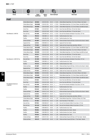 Autopeças Bosch 2011  |  2012
Veículo Peça Código
simplificado
Número
Bosch
Data de aplicação Observação
F
B60  | FIAT
FIAT
Palio Weekend 1.8 MPI 8V
Cilindro Mestre Duplo CM 2601 0 204 032 601 02.03 → 02.04 Cilindro Mestre Duplo Diam. 22,22 mm C/ Reserv. Sist. Bosch
Cilindro Mestre Duplo CM 2590S 0 204 032 301 02.03 → 02.04 CilindroMestreDuploDiam.22,22mmC/Reserv.SemABSSist.Bosch
Cilindro Mestre Duplo CM 2609 0 204 032 609 02.03 → 02.04 CilindroMestreDuploDiam.22,22mmS/Resev.SemABSSist.Bosch
Servo Freio SF 2622 0 204 032 622 02.03 → 02.04 Servo Freio Sem ABS Diam. 225 mm Sist. Bosch
Servo Freio SF 5072 0 204 032 348 02.03 → 02.04 Servo Freio Sem ABS Diam. 175 mm Sist. Bosch
Disco de Freio DF 2290 0 986 BB4 046 02.03 → 02.04 Disco de Freio Dianteiro Ventilado 4 Furos Diam. 257 mm
Pastilha PB 0152 0 986 BB0 115 02.03 → 02.04 Pastilha Dianteira Sist. Teves
Pastilha PE 0152 0 986 BB0 280 02.03 → 02.04 Pastilha Dianteira Sist. Teves
Cilindro de Roda CR 1687 0 204 072 144 02.03 → 02.04 Cilindro de Roda Traseiro D/E Diam. 20,64 mm Sist. Bosch - Bendix
Sapata de Freio LS 3514 0 986 BB3 514 02.03 → 02.04 Sapata de Freio Sist. Bosch
Tambor de Freio TF 2422 0 986 BB4 525 02.03 → 02.04 Tambor de Freio Traseiro Sem cubo Diam. 268 mm
Palio Weekend 1.8 MPI 8V Flex
Cilindro Mestre Duplo CM 2590S 0 204 032 301 05.06 → 12.08 CilindroMestreDuploDiam.22,22mmC/Reserv.SemABSSist.Bosch
Cilindro Mestre Duplo CM 2601 0 204 032 601 05.06 → 12.08 Cilindro Mestre Duplo Diam. 22,22 mm C/ Reserv. Sist. Bosch
Cilindro Mestre Duplo CM 2609 0 204 032 609 05.06 → 12.08 CilindroMestreDuploDiam.22,22mmS/Resev.SemABSSist.Bosch
Servo Freio SF 5072 0 204 032 348 05.06 → 12.08 Servo Freio Sem ABS Diam. 175 mm Sist. Bosch
Servo Freio SF 2622 0 204 032 622 05.06 → 12.08 Servo Freio Sem ABS Diam. 225 mm Sist. Bosch
Disco de Freio DF 2290 0 986 BB4 046 03.04 → 12.08 Disco de Freio Dianteiro Ventilado 4 Furos Diam. 257 mm
Pastilha PB 0152 0 986 BB0 115 03.04 → 12.08 Pastilha Dianteira Sist. Teves
Pastilha PE 0152 0 986 BB0 280 03.04 → 12.08 Pastilha Dianteira Sist. Teves
Cilindro de Roda CR 1687 0 204 072 144 03.04 → 12.08 Cilindro de Roda Traseiro D/E Diam. 20,64 mm Sist. Bosch - Bendix
Sapata de Freio LS 3514 0 986 BB3 514 03.04 → 12.08 Sapata de Freio Sist. Bosch
Tambor de Freio TF 2422 0 986 BB4 525 03.04 → 12.08 Tambor de Freio Traseiro Sem cubo Diam. 268 mm
Palio Weekend Adventure
1.8 MPI 8V
Cilindro Mestre Duplo CM 2601 0 204 032 601 03.04 → 04.08 Cilindro Mestre Duplo Diam. 22,22 mm C/ Reserv. Sist. Bosch
Cilindro Mestre Duplo CM 2609 0 204 032 609 03.04 → ... CilindroMestreDuploDiam.22,22mmS/Resev.SemABSSist.Bosch
Cilindro Mestre Duplo CM 2590S 0 204 032 301 03.04 → ... CilindroMestreDuploDiam.22,22mmC/Reserv.SemABSSist.Bosch
Servo Freio SF 2622 0 204 032 622 03.04 → ... Servo Freio Sem ABS Diam. 225 mm Sist. Bosch
Servo Freio SF 5072 0 204 032 348 03.04 → ... Servo Freio Sem ABS Diam. 175 mm Sist. Bosch
Disco de Freio DF 2290 0 986 BB4 046 03.04 → ... Disco de Freio Dianteiro Ventilado 4 Furos Diam. 257 mm
Pastilha PB 0152 0 986 BB0 115 03.04 → ... Pastilha Dianteira Sist. Teves
Pastilha PE 0152 0 986 BB0 280 03.04 → ... Pastilha Dianteira Sist. Teves
Cilindro de Roda CR 1687 0 204 072 144 03.04 → ... Cilindro de Roda Traseiro D/E Diam. 20,64 mm Sist. Bosch - Bendix
Sapata de Freio LS 3514 0 986 BB3 514 03.04 → ... Sapata de Freio Sist. Bosch
Tambor de Freio TF 2422 0 986 BB4 525 03.04 → ... Tambor de Freio Traseiro Sem cubo Diam. 268 mm
Panorama
Cilindro Mestre Duplo CM 9164 0 204 032 403 03.80 → 11.86 Cilindro Mestre Duplo Diam. 19,00 mm S/ Resev. Sist. Teves
Servo Freio SF 3282 0 204 032 191 01.82 → 12.84 Servo Freio Diam. 6” Sist. Bosch
Disco de Freio DF 2813 0 986 BB4 037 01.81 → 11.86 Disco de Freio Dianteiro Sólido 4 Furos Diam. 227 mm
Disco de Freio DF 4130 0 986 BB4 130 03.80 → 12.80 Disco de Freio Dianteiro Sólido 4 Furos Diam. 227 mm
Pastilha PB 0022 0 986 BB0 021 03.80 → 11.86 Pastilha Dianteira Sist. Teves
Pastilha PB 0001 0 986 BB0 000 03.80 → 11.86 Pastilha Dianteira Sist. Bosch - Bendix
Pastilha PE 0001 0 986 BB0 253 03.80 → 11.86 Pastilha Dianteira Sist. Bosch - Bendix
Pastilha PE 0022 0 986 BB0 256 03.80 → 11.86 Pastilha Dianteira Sist. Teves
Cilindro de Roda CR 9174 0 204 072 291 01.83 → 12.85 Cilindro de Roda Traseiro D/E Diam. 3/4” Sist. Bosch - Bendix
Cilindro de Roda CR 9175 0 204 072 292 01.86 → 11.86 Cilindro de Roda Traseiro D/E Diam. 1” Sist. Bosch - Bendix
 