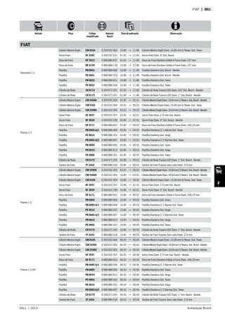 2011  |  2012 Autopeças Bosch
Veículo Peça Código
simplificado
Número
Bosch
Data de aplicação Observação
F
FIAT  | B61
FIAT
Panorama 1.3
Cilindro Mestre Duplo CM 9164 0 204 032 403 10.80 → 11.86 Cilindro Mestre Duplo Diam. 19,00 mm S/ Resev. Sist. Teves
Servo Freio SF 3282 0 204 032 191 01.82 → 12.84 Servo Freio Diam. 6” Sist. Bosch
Disco de Freio DF 2813 0 986 BB4 037 01.81 → 11.86 Disco de Freio Dianteiro Sólido 4 Furos Diam. 227 mm
Disco de Freio DF 4130 0 986 BB4 130 10.80 → 12.80 Disco de Freio Dianteiro Sólido 4 Furos Diam. 227 mm
Pastilha PB 0001 0 986 BB0 000 10.80 → 11.86 Pastilha Dianteira Sist. Bosch - Bendix
Pastilha PE 0001 0 986 BB0 253 10.80 → 11.86 Pastilha Dianteira Sist. Bosch - Bendix
Pastilha PB 0022 0 986 BB0 021 10.80 → 11.86 Pastilha Dianteira Sist. Teves
Pastilha PE 0022 0 986 BB0 256 10.80 → 11.86 Pastilha Dianteira Sist. Teves
Cilindro de Roda CR 9174 0 204 072 291 01.83 → 12.85 Cilindro de Roda Traseiro D/E Diam. 3/4” Sist. Bosch - Bendix
Cilindro de Roda CR 9175 0 204 072 292 01.86 → 11.86 Cilindro de Roda Traseiro D/E Diam. 1” Sist. Bosch - Bendix
Premio 1.3
Cilindro Mestre Duplo CM 2594S 0 204 032 303 03.85 → 02.91 CilindroMestreDuploDiam.20,64mmC/Reserv.Sist.Bosch-Bendix
Cilindro Mestre Duplo CM 9165 0 204 032 404 03.91 → 09.92 Cilindro Mestre Duplo Diam. 19,00 mm S/ Resev. Sist. Teves
Cilindro Mestre Duplo CM 2596S 0 204 032 305 03.91 → 09.92 CilindroMestreDuploDiam.20,64mmC/Reserv.Sist.Bosch-Bendix
Servo Freio SF 3937 0 204 032 207 03.85 → 02.91 Servo Freio Diam. 175 mm Sist. Bosch
Servo Freio SF 3629 0 204 032 199 03.85 → 02.91 Servo Freio Diam. 6” Sist. Bosch - Bendix
Disco de Freio DF 9171 0 986 BB4 052 03.85 → 09.92 Disco de Freio Dianteiro Sólido 4 Furos Diam. 240,25 mm
Pastilha PB 0005 A/1 0 986 BB0 006 03.85 → 09.92 Pastilha Dianteira C/ 1 Alarme Sist. Teves
Pastilha PE 0014 0 986 BB0 262 03.85 → 09.92 Pastilha Dianteira Sist. Varga
Pastilha PB 0005 A/2 0 986 BB0 007 03.85 → 09.92 Pastilha Dianteira C/ 2 Alarmes Sist. Teves
Pastilha PB 0005 0 986 BB0 005 03.85 → 09.92 Pastilha Dianteira Sist. Teves
Pastilha PB 0014 0 986 BB0 013 03.85 → 09.92 Pastilha Dianteira Sist. Varga
Pastilha PE 0005 0 986 BB0 261 03.85 → 09.92 Pastilha Dianteira Sist. Teves
Cilindro de Roda CR 9175 0 204 072 292 03.85 → 09.92 Cilindro de Roda Traseiro D/E Diam. 1” Sist. Bosch - Bendix
Tambor de Freio TF 2424 0 986 BB4 526 03.85 → 09.92 Tambor de Freio Traseiro Sem cubo Diam. 219 mm
Premio 1.5
Cilindro Mestre Duplo CM 2596S 0 204 032 305 03.91 → 09.93 CilindroMestreDuploDiam.20,64mmC/Reserv.Sist.Bosch-Bendix
Cilindro Mestre Duplo CM 2594S 0 204 032 303 10.85 → 02.91 CilindroMestreDuploDiam.20,64mmC/Reserv.Sist.Bosch-Bendix
Cilindro Mestre Duplo CM 9165 0 204 032 404 10.85 → 09.93 Cilindro Mestre Duplo Diam. 19,00 mm S/ Resev. Sist. Teves
Servo Freio SF 3937 0 204 032 207 10.85 → 02.91 Servo Freio Diam. 175 mm Sist. Bosch
Servo Freio SF 3629 0 204 032 199 10.85 → 02.91 Servo Freio Diam. 6” Sist. Bosch - Bendix
Disco de Freio DF 9171 0 986 BB4 052 10.85 → 09.93 Disco de Freio Dianteiro Sólido 4 Furos Diam. 240,25 mm
Pastilha PB 0005 0 986 BB0 005 10.85 → 09.93 Pastilha Dianteira Sist. Teves
Pastilha PB 0005 A/1 0 986 BB0 006 10.85 → 09.93 Pastilha Dianteira C/ 1 Alarme Sist. Teves
Pastilha PE 0014 0 986 BB0 262 10.85 → 09.93 Pastilha Dianteira Sist. Varga
Pastilha PB 0005 A/2 0 986 BB0 007 10.85 → 09.93 Pastilha Dianteira C/ 2 Alarmes Sist. Teves
Pastilha PB 0014 0 986 BB0 013 10.85 → 09.93 Pastilha Dianteira Sist. Varga
Pastilha PE 0005 0 986 BB0 261 10.85 → 09.93 Pastilha Dianteira Sist. Teves
Cilindro de Roda CR 9175 0 204 072 292 10.85 → 09.93 Cilindro de Roda Traseiro D/E Diam. 1” Sist. Bosch - Bendix
Tambor de Freio TF 2424 0 986 BB4 526 10.85 → 09.93 Tambor de Freio Traseiro Sem cubo Diam. 219 mm
Premio 1.5 SPI
Cilindro Mestre Duplo CM 9165 0 204 032 404 06.92 → 09.94 Cilindro Mestre Duplo Diam. 19,00 mm S/ Resev. Sist. Teves
Cilindro Mestre Duplo CM 2594S 0 204 032 303 06.92 → 09.94 CilindroMestreDuploDiam.20,64mmC/Reserv.Sist.Bosch-Bendix
Cilindro Mestre Duplo CM 2596S 0 204 032 305 06.92 → 09.94 CilindroMestreDuploDiam.20,64mmC/Reserv.Sist.Bosch-Bendix
Servo Freio SF 3937 0 204 032 207 06.92 → 09.94 Servo Freio Diam. 175 mm Sist. Bosch - Bendix
Disco de Freio DF 9171 0 986 BB4 052 06.92 → 09.94 Disco de Freio Dianteiro Sólido 4 Furos Diam. 240,25 mm
Pastilha PB 0005 A/1 0 986 BB0 006 06.92 → 09.94 Pastilha Dianteira C/ 1 Alarme Sist. Teves
Pastilha PB 0005 0 986 BB0 005 06.92 → 09.94 Pastilha Dianteira Sist. Teves
Pastilha PB 0014 0 986 BB0 013 06.92 → 09.94 Pastilha Dianteira Sist. Varga
Pastilha PE 0005 0 986 BB0 261 06.92 → 09.94 Pastilha Dianteira Sist. Teves
Pastilha PE 0014 0 986 BB0 262 06.92 → 09.94 Pastilha Dianteira Sist. Varga
Pastilha PB 0005 A/2 0 986 BB0 007 06.92 → 09.94 Pastilha Dianteira C/ 2 Alarmes Sist. Teves
Cilindro de Roda CR 9175 0 204 072 292 06.92 → 09.94 Cilindro de Roda Traseiro D/E Diam. 1” Sist. Bosch - Bendix
Tambor de Freio TF 2424 0 986 BB4 526 06.92 → 09.94 Tambor de Freio Traseiro Sem cubo Diam. 219 mm
 