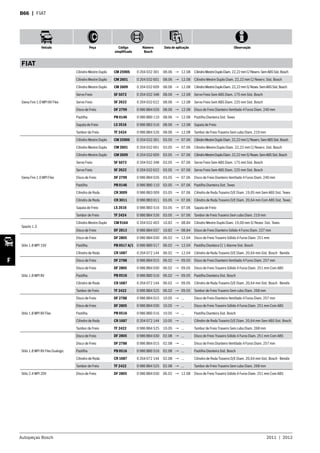 Autopeças Bosch 2011  |  2012
Veículo Peça Código
simplificado
Número
Bosch
Data de aplicação Observação
F
B66  | FIAT
FIAT
Siena Fire 1.0 MPI 8V Flex
Cilindro Mestre Duplo CM 2590S 0 204 032 301 08.06 → 12.08 CilindroMestreDuploDiam.22,22mmC/Reserv.SemABSSist.Bosch
Cilindro Mestre Duplo CM 2601 0 204 032 601 08.06 → 12.08 Cilindro Mestre Duplo Diam. 22,22 mm C/ Reserv. Sist. Bosch
Cilindro Mestre Duplo CM 2609 0 204 032 609 08.06 → 12.08 CilindroMestreDuploDiam.22,22mmS/Resev.SemABSSist.Bosch
Servo Freio SF 5072 0 204 032 348 08.06 → 12.08 Servo Freio Sem ABS Diam. 175 mm Sist. Bosch
Servo Freio SF 2622 0 204 032 622 08.06 → 12.08 Servo Freio Sem ABS Diam. 225 mm Sist. Bosch
Disco de Freio DF 2799 0 986 BB4 026 08.06 → 12.08 Disco de Freio Dianteiro Ventilado 4 Furos Diam. 240 mm
Pastilha PB 0146 0 986 BB0 110 08.06 → 12.08 Pastilha Dianteira Sist. Teves
Sapata de Freio LS 3516 0 986 BB3 516 08.06 → 12.08 Sapata de Freio
Tambor de Freio TF 2424 0 986 BB4 526 08.06 → 12.08 Tambor de Freio Traseiro Sem cubo Diam. 219 mm
Siena Fire 1.0 MPI Flex
Cilindro Mestre Duplo CM 2590S 0 204 032 301 03.05 → 07.06 CilindroMestreDuploDiam.22,22mmC/Reserv.SemABSSist.Bosch
Cilindro Mestre Duplo CM 2601 0 204 032 601 03.05 → 07.06 Cilindro Mestre Duplo Diam. 22,22 mm C/ Reserv. Sist. Bosch
Cilindro Mestre Duplo CM 2609 0 204 032 609 03.05 → 07.06 CilindroMestreDuploDiam.22,22mmS/Resev.SemABSSist.Bosch
Servo Freio SF 5072 0 204 032 348 03.05 → 07.06 Servo Freio Sem ABS Diam. 175 mm Sist. Bosch
Servo Freio SF 2622 0 204 032 622 03.05 → 07.06 Servo Freio Sem ABS Diam. 225 mm Sist. Bosch
Disco de Freio DF 2799 0 986 BB4 026 03.05 → 07.06 Disco de Freio Dianteiro Ventilado 4 Furos Diam. 240 mm
Pastilha PB 0146 0 986 BB0 110 03.05 → 07.06 Pastilha Dianteira Sist. Teves
Cilindro de Roda CR 3009 0 986 BB3 009 03.05 → 07.06 Cilindro de Roda Traseiro D/E Diam. 19,05 mm Sem ABS Sist. Teves
Cilindro de Roda CR 3011 0 986 BB3 011 03.05 → 07.06 Cilindro de Roda Traseiro D/E Diam. 20,64 mm Com ABS Sist. Teves
Sapata de Freio LS 3516 0 986 BB3 516 03.05 → 07.06 Sapata de Freio
Tambor de Freio TF 2424 0 986 BB4 526 03.05 → 07.06 Tambor de Freio Traseiro Sem cubo Diam. 219 mm
Spazio 1.3
Cilindro Mestre Duplo CM 9164 0 204 032 403 10.82 → 08.84 Cilindro Mestre Duplo Diam. 19,00 mm S/ Resev. Sist. Teves
Disco de Freio DF 2813 0 986 BB4 037 10.82 → 08.84 Disco de Freio Dianteiro Sólido 4 Furos Diam. 227 mm
Stilo 1.8 MPI 16V
Disco de Freio DF 2805 0 986 BB4 030 06.02 → 12.04 Disco de Freio Traseiro Sólido 4 Furos Diam. 251 mm
Pastilha PB 0517 A/1 0 986 BB0 517 06.02 → 12.04 Pastilha Dianteira C/ 1 Alarme Sist. Bosch
Cilindro de Roda CR 1687 0 204 072 144 06.02 → 12.04 Cilindro de Roda Traseiro D/E Diam. 20,64 mm Sist. Bosch - Bendix
Stilo 1.8 MPI 8V
Disco de Freio DF 2788 0 986 BB4 015 06.02 → 09.05 Disco de Freio Dianteiro Ventilado 4 Furos Diam. 257 mm
Disco de Freio DF 2805 0 986 BB4 030 06.02 → 09.05 Disco de Freio Traseiro Sólido 4 Furos Diam. 251 mm Com ABS
Pastilha PB 0516 0 986 BB0 516 06.02 → 09.05 Pastilha Dianteira Sist. Bosch
Cilindro de Roda CR 1687 0 204 072 144 06.02 → 09.05 Cilindro de Roda Traseiro D/E Diam. 20,64 mm Sist. Bosch - Bendix
Tambor de Freio TF 2422 0 986 BB4 525 06.02 → 09.05 Tambor de Freio Traseiro Sem cubo Diam. 268 mm
Stilo 1.8 MPI 8V Flex
Disco de Freio DF 2788 0 986 BB4 015 10.05 → ... Disco de Freio Dianteiro Ventilado 4 Furos Diam. 257 mm
Disco de Freio DF 2805 0 986 BB4 030 10.05 → ... Disco de Freio Traseiro Sólido 4 Furos Diam. 251 mm Com ABS
Pastilha PB 0516 0 986 BB0 516 10.05 → ... Pastilha Dianteira Sist. Bosch
Cilindro de Roda CR 1687 0 204 072 144 10.05 → ... Cilindro de Roda Traseiro D/E Diam. 20,64 mm Sem ABS Sist. Bosch
Tambor de Freio TF 2422 0 986 BB4 525 10.05 → ... Tambor de Freio Traseiro Sem cubo Diam. 268 mm
Stilo 1.8 MPI 8V Flex Dualogic
Disco de Freio DF 2805 0 986 BB4 030 02.08 → ... Disco de Freio Traseiro Sólido 4 Furos Diam. 251 mm Com ABS
Disco de Freio DF 2788 0 986 BB4 015 02.08 → ... Disco de Freio Dianteiro Ventilado 4 Furos Diam. 257 mm
Pastilha PB 0516 0 986 BB0 516 02.08 → ... Pastilha Dianteira Sist. Bosch
Cilindro de Roda CR 1687 0 204 072 144 02.08 → ... Cilindro de Roda Traseiro D/E Diam. 20,64 mm Sist. Bosch - Bendix
Tambor de Freio TF 2422 0 986 BB4 525 02.08 → ... Tambor de Freio Traseiro Sem cubo Diam. 268 mm
Stilo 2.4 MPI 20V Disco de Freio DF 2805 0 986 BB4 030 06.02 → 12.08 Disco de Freio Traseiro Sólido 4 Furos Diam. 251 mm Com ABS
 