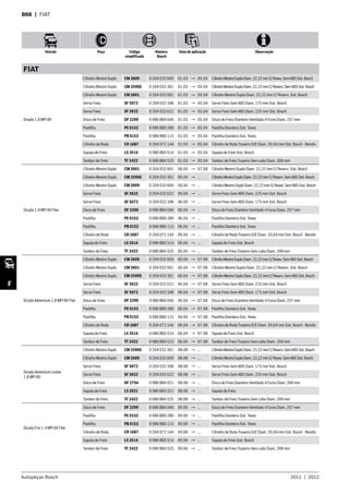 Autopeças Bosch 2011  |  2012
Veículo Peça Código
simplificado
Número
Bosch
Data de aplicação Observação
F
B68  | FIAT
FIAT
Strada 1.8 MPI 8V
Cilindro Mestre Duplo CM 2609 0 204 032 609 01.03 → 05.04 CilindroMestreDuploDiam.22,22mmS/Resev.SemABSSist.Bosch
Cilindro Mestre Duplo CM 2590S 0 204 032 301 01.03 → 05.04 CilindroMestreDuploDiam.22,22mmC/Reserv.SemABSSist.Bosch
Cilindro Mestre Duplo CM 2601 0 204 032 601 01.03 → 05.04 Cilindro Mestre Duplo Diam. 22,22 mm C/ Reserv. Sist. Bosch
Servo Freio SF 5072 0 204 032 348 01.03 → 05.04 Servo Freio Sem ABS Diam. 175 mm Sist. Bosch
Servo Freio SF 2622 0 204 032 622 01.03 → 05.04 Servo Freio Sem ABS Diam. 225 mm Sist. Bosch
Disco de Freio DF 2290 0 986 BB4 046 01.03 → 05.04 Disco de Freio Dianteiro Ventilado 4 Furos Diam. 257 mm
Pastilha PE 0152 0 986 BB0 280 01.03 → 05.04 Pastilha Dianteira Sist. Teves
Pastilha PB 0152 0 986 BB0 115 01.03 → 05.04 Pastilha Dianteira Sist. Teves
Cilindro de Roda CR 1687 0 204 072 144 01.03 → 05.04 Cilindro de Roda Traseiro D/E Diam. 20,64 mm Sist. Bosch - Bendix
Sapata de Freio LS 3514 0 986 BB3 514 01.03 → 05.04 Sapata de Freio Sist. Bosch
Tambor de Freio TF 2422 0 986 BB4 525 01.03 → 05.04 Tambor de Freio Traseiro Sem cubo Diam. 268 mm
Strada 1.8 MPI 8V Flex
Cilindro Mestre Duplo CM 2601 0 204 032 601 06.04 → 07.08 Cilindro Mestre Duplo Diam. 22,22 mm C/ Reserv. Sist. Bosch
Cilindro Mestre Duplo CM 2590S 0 204 032 301 06.04 → ... CilindroMestreDuploDiam.22,22mmC/Reserv.SemABSSist.Bosch
Cilindro Mestre Duplo CM 2609 0 204 032 609 06.04 → ... CilindroMestreDuploDiam.22,22mmS/Resev.SemABSSist.Bosch
Servo Freio SF 2622 0 204 032 622 06.04 → ... Servo Freio Sem ABS Diam. 225 mm Sist. Bosch
Servo Freio SF 5072 0 204 032 348 06.04 → ... Servo Freio Sem ABS Diam. 175 mm Sist. Bosch
Disco de Freio DF 2290 0 986 BB4 046 06.04 → ... Disco de Freio Dianteiro Ventilado 4 Furos Diam. 257 mm
Pastilha PE 0152 0 986 BB0 280 06.04 → ... Pastilha Dianteira Sist. Teves
Pastilha PB 0152 0 986 BB0 115 06.04 → ... Pastilha Dianteira Sist. Teves
Cilindro de Roda CR 1687 0 204 072 144 06.04 → ... Cilindro de Roda Traseiro D/E Diam. 20,64 mm Sist. Bosch - Bendix
Sapata de Freio LS 3514 0 986 BB3 514 06.04 → ... Sapata de Freio Sist. Bosch
Tambor de Freio TF 2422 0 986 BB4 525 06.04 → ... Tambor de Freio Traseiro Sem cubo Diam. 268 mm
Strada Adventure 1.8 MPI 8V Flex
Cilindro Mestre Duplo CM 2609 0 204 032 609 06.04 → 07.08 CilindroMestreDuploDiam.22,22mmS/Resev.SemABSSist.Bosch
Cilindro Mestre Duplo CM 2601 0 204 032 601 06.04 → 07.08 Cilindro Mestre Duplo Diam. 22,22 mm C/ Reserv. Sist. Bosch
Cilindro Mestre Duplo CM 2590S 0 204 032 301 06.04 → 07.08 CilindroMestreDuploDiam.22,22mmC/Reserv.SemABSSist.Bosch
Servo Freio SF 2622 0 204 032 622 06.04 → 07.08 Servo Freio Sem ABS Diam. 225 mm Sist. Bosch
Servo Freio SF 5072 0 204 032 348 06.04 → 07.08 Servo Freio Sem ABS Diam. 175 mm Sist. Bosch
Disco de Freio DF 2290 0 986 BB4 046 06.04 → 07.08 Disco de Freio Dianteiro Ventilado 4 Furos Diam. 257 mm
Pastilha PE 0152 0 986 BB0 280 06.04 → 07.08 Pastilha Dianteira Sist. Teves
Pastilha PB 0152 0 986 BB0 115 06.04 → 07.08 Pastilha Dianteira Sist. Teves
Cilindro de Roda CR 1687 0 204 072 144 06.04 → 07.08 Cilindro de Roda Traseiro D/E Diam. 20,64 mm Sist. Bosch - Bendix
Sapata de Freio LS 3514 0 986 BB3 514 06.04 → 07.08 Sapata de Freio Sist. Bosch
Tambor de Freio TF 2422 0 986 BB4 525 06.04 → 07.08 Tambor de Freio Traseiro Sem cubo Diam. 268 mm
Strada Adventure Locker
1.8 MPI 8V
Cilindro Mestre Duplo CM 2590S 0 204 032 301 08.08 → ... CilindroMestreDuploDiam.22,22mmC/Reserv.SemABSSist.Bosch
Cilindro Mestre Duplo CM 2609 0 204 032 609 08.08 → ... CilindroMestreDuploDiam.22,22mmS/Resev.SemABSSist.Bosch
Servo Freio SF 5072 0 204 032 348 08.08 → ... Servo Freio Sem ABS Diam. 175 mm Sist. Bosch
Servo Freio SF 2622 0 204 032 622 08.08 → ... Servo Freio Sem ABS Diam. 225 mm Sist. Bosch
Disco de Freio DF 2794 0 986 BB4 021 08.08 → ... Disco de Freio Dianteiro Ventilado 4 Furos Diam. 284 mm
Sapata de Freio LS 3521 0 986 BB3 521 08.08 → ... Sapata de Freio
Tambor de Freio TF 2422 0 986 BB4 525 08.08 → ... Tambor de Freio Traseiro Sem cubo Diam. 268 mm
Strada Fire 1.4 MPI 8V Flex
Disco de Freio DF 2290 0 986 BB4 046 09.06 → ... Disco de Freio Dianteiro Ventilado 4 Furos Diam. 257 mm
Pastilha PE 0152 0 986 BB0 280 09.06 → ... Pastilha Dianteira Sist. Teves
Pastilha PB 0152 0 986 BB0 115 09.06 → ... Pastilha Dianteira Sist. Teves
Cilindro de Roda CR 1687 0 204 072 144 09.06 → ... Cilindro de Roda Traseiro D/E Diam. 20,64 mm Sist. Bosch - Bendix
Sapata de Freio LS 3514 0 986 BB3 514 09.06 → ... Sapata de Freio Sist. Bosch
Tambor de Freio TF 2422 0 986 BB4 525 09.06 → ... Tambor de Freio Traseiro Sem cubo Diam. 268 mm
 