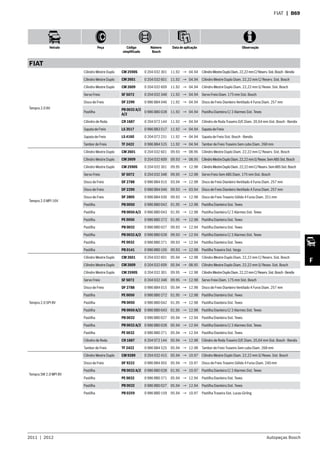 2011  |  2012 Autopeças Bosch
Veículo Peça Código
simplificado
Número
Bosch
Data de aplicação Observação
F
FIAT  | B69
FIAT
Tempra 2.0 8V
Cilindro Mestre Duplo CM 2590S 0 204 032 301 11.92 → 04.94 CilindroMestreDuploDiam.22,22mmC/Reserv.Sist.Bosch-Bendix
Cilindro Mestre Duplo CM 2601 0 204 032 601 11.92 → 04.94 Cilindro Mestre Duplo Diam. 22,22 mm C/ Reserv. Sist. Bosch
Cilindro Mestre Duplo CM 2609 0 204 032 609 11.92 → 04.94 Cilindro Mestre Duplo Diam. 22,22 mm S/ Resev. Sist. Bosch
Servo Freio SF 5072 0 204 032 348 11.92 → 04.94 Servo Freio Diam. 175 mm Sist. Bosch
Disco de Freio DF 2290 0 986 BB4 046 11.92 → 04.94 Disco de Freio Dianteiro Ventilado 4 Furos Diam. 257 mm
Pastilha
PB 0032 A/2
A/2
0 986 BB0 028 11.92 → 04.94 Pastilha Dianteira C/ 2 Alarmes Sist. Teves
Cilindro de Roda CR 1687 0 204 072 144 11.92 → 04.94 Cilindro de Roda Traseiro D/E Diam. 20,64 mm Sist. Bosch - Bendix
Sapata de Freio LS 3517 0 986 BB3 517 11.92 → 04.94 Sapata de Freio
Sapata de Freio LS 4160 0 204 072 231 11.92 → 04.94 Sapata de Freio Sist. Bosch - Bendix
Tambor de Freio TF 2422 0 986 BB4 525 11.92 → 04.94 Tambor de Freio Traseiro Sem cubo Diam. 268 mm
Tempra 2.0 MPI 16V
Cilindro Mestre Duplo CM 2601 0 204 032 601 09.93 → 08.96 Cilindro Mestre Duplo Diam. 22,22 mm C/ Reserv. Sist. Bosch
Cilindro Mestre Duplo CM 2609 0 204 032 609 09.93 → 08.95 CilindroMestreDuploDiam.22,22mmS/Resev.SemABSSist.Bosch
Cilindro Mestre Duplo CM 2590S 0 204 032 301 09.95 → 12.98 CilindroMestreDuploDiam.22,22mmC/Reserv.SemABSSist.Bosch
Servo Freio SF 5072 0 204 032 348 09.95 → 12.98 Servo Freio Sem ABS Diam. 175 mm Sist. Bosch
Disco de Freio DF 2788 0 986 BB4 015 03.94 → 12.98 Disco de Freio Dianteiro Ventilado 4 Furos Diam. 257 mm
Disco de Freio DF 2290 0 986 BB4 046 09.93 → 03.94 Disco de Freio Dianteiro Ventilado 4 Furos Diam. 257 mm
Disco de Freio DF 2805 0 986 BB4 030 09.93 → 12.98 Disco de Freio Traseiro Sólido 4 Furos Diam. 251 mm
Pastilha PB 0050 0 986 BB0 042 01.95 → 12.98 Pastilha Dianteira Sist. Teves
Pastilha PB 0050 A/2 0 986 BB0 043 01.95 → 12.98 Pastilha Dianteira C/ 2 Alarmes Sist. Teves
Pastilha PE 0050 0 986 BB0 272 01.95 → 12.98 Pastilha Dianteira Sist. Teves
Pastilha PB 0032 0 986 BB0 027 09.93 → 12.94 Pastilha Dianteira Sist. Teves
Pastilha PB 0032 A/2 0 986 BB0 028 09.93 → 12.94 Pastilha Dianteira C/ 2 Alarmes Sist. Teves
Pastilha PE 0032 0 986 BB0 271 09.93 → 12.94 Pastilha Dianteira Sist. Teves
Pastilha PB 0141 0 986 BB0 105 09.93 → 12.98 Pastilha Traseira Sist. Varga
Tempra 2.0 SPI 8V
Cilindro Mestre Duplo CM 2601 0 204 032 601 05.94 → 12.98 Cilindro Mestre Duplo Diam. 22,22 mm C/ Reserv. Sist. Bosch
Cilindro Mestre Duplo CM 2609 0 204 032 609 05.94 → 08.95 Cilindro Mestre Duplo Diam. 22,22 mm S/ Resev. Sist. Bosch
Cilindro Mestre Duplo CM 2590S 0 204 032 301 09.95 → 12.98 CilindroMestreDuploDiam.22,22mmC/Reserv.Sist.Bosch-Bendix
Servo Freio SF 5072 0 204 032 348 09.95 → 12.98 Servo Freio Diam. 175 mm Sist. Bosch
Disco de Freio DF 2788 0 986 BB4 015 05.94 → 12.98 Disco de Freio Dianteiro Ventilado 4 Furos Diam. 257 mm
Pastilha PE 0050 0 986 BB0 272 01.95 → 12.98 Pastilha Dianteira Sist. Teves
Pastilha PB 0050 0 986 BB0 042 01.95 → 12.98 Pastilha Dianteira Sist. Teves
Pastilha PB 0050 A/2 0 986 BB0 043 01.95 → 12.98 Pastilha Dianteira C/ 2 Alarmes Sist. Teves
Pastilha PB 0032 0 986 BB0 027 05.94 → 12.94 Pastilha Dianteira Sist. Teves
Pastilha PB 0032 A/2 0 986 BB0 028 05.94 → 12.94 Pastilha Dianteira C/ 2 Alarmes Sist. Teves
Pastilha PE 0032 0 986 BB0 271 05.94 → 12.94 Pastilha Dianteira Sist. Teves
Cilindro de Roda CR 1687 0 204 072 144 05.94 → 12.98 Cilindro de Roda Traseiro D/E Diam. 20,64 mm Sist. Bosch - Bendix
Tambor de Freio TF 2422 0 986 BB4 525 05.94 → 12.98 Tambor de Freio Traseiro Sem cubo Diam. 268 mm
Tempra SW 2.0 MPI 8V
Cilindro Mestre Duplo CM 9289 0 204 032 415 05.94 → 10.97 Cilindro Mestre Duplo Diam. 22,22 mm S/ Resev. Sist. Bosch
Disco de Freio DF 9222 0 986 BB4 055 05.94 → 10.97 Disco de Freio Traseiro Sólido 4 Furos Diam. 240 mm
Pastilha PB 0032 A/2 0 986 BB0 028 01.95 → 10.97 Pastilha Dianteira C/ 2 Alarmes Sist. Teves
Pastilha PE 0032 0 986 BB0 271 05.94 → 12.94 Pastilha Dianteira Sist. Teves
Pastilha PB 0032 0 986 BB0 027 05.94 → 12.94 Pastilha Dianteira Sist. Teves
Pastilha PB 0259 0 986 BB0 159 05.94 → 10.97 Pastilha Traseira Sist. Lucas-Girling
 