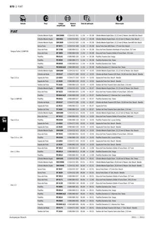 Autopeças Bosch 2011  |  2012
Veículo Peça Código
simplificado
Número
Bosch
Data de aplicação Observação
F
B70  | FIAT
FIAT
Tempra Turbo 2.0 MPI 8V
Cilindro Mestre Duplo CM 2590S 0 204 032 301 11.94 → 05.98 CilindroMestreDuploDiam.22,22mmC/Reserv.SemABSSist.Bosch
Cilindro Mestre Duplo CM 2601 0 204 032 601 11.94 → 05.98 Cilindro Mestre Duplo Diam. 22,22 mm C/ Reserv. Sist. Bosch
Cilindro Mestre Duplo CM 2609 0 204 032 609 11.94 → 05.98 CilindroMestreDuploDiam.22,22mmS/Resev.SemABSSist.Bosch
Servo Freio SF 5072 0 204 032 348 11.94 → 05.98 Servo Freio Sem ABS Diam. 175 mm Sist. Bosch
Disco de Freio DF 2788 0 986 BB4 015 11.94 → 05.98 Disco de Freio Dianteiro Ventilado 4 Furos Diam. 257 mm
Disco de Freio DF 2805 0 986 BB4 030 11.94 → 05.98 Disco de Freio Traseiro Sólido 4 Furos Diam. 251 mm
Pastilha PB 0141 0 986 BB0 105 11.94 → 05.98 Pastilha Traseira Sist. Varga
Pastilha PE 0050 0 986 BB0 272 11.94 → 05.98 Pastilha Dianteira Sist. Teves
Pastilha PB 0050 0 986 BB0 042 11.94 → 05.98 Pastilha Dianteira Sist. Teves
Pastilha PB 0050 A/2 0 986 BB0 043 11.94 → 05.98 Pastilha Dianteira C/ 2 Alarmes Sist. Teves
Tipo 1.6 i.e.
Cilindro Mestre Duplo CM 9289 0 204 032 415 03.93 → 10.95 Cilindro Mestre Duplo Diam. 22,22 mm S/ Resev. Sist. Bosch
Cilindro de Roda CR 9157 0 204 072 289 03.93 → 10.95 Cilindro de Roda Traseiro D/E Diam. 20,60 mm Sist. Bosch - Bendix
Sapata de Freio LS 4203 0 204 072 243 03.93 → 10.95 Sapata de Freio Sist. Bosch - Bendix
Sapata de Freio LS 3520 0 986 BB3 520 03.93 → 10.95 Sapata de Freio Sist. Bosch - Bendix
Tambor de Freio TF 2420 0 986 BB4 524 03.93 → 10.95 Tambor de Freio Traseiro Sem cubo Diam. 214 mm
Tipo 1.6 MPI 8V
Cilindro Mestre Duplo CM 9289 0 204 032 415 12.95 → 05.97 Cilindro Mestre Duplo Diam. 22,22 mm S/ Resev. Sist. Bosch
Disco de Freio DF 9222 0 986 BB4 055 12.95 → 05.97 Disco de Freio Traseiro Sólido 4 Furos Diam. 240 mm
Pastilha PB 0043 A/2 0 986 BB0 038 12.95 → 05.97 Pastilha Dianteira C/ 2 Alarmes Sist. Lucas-Girling
Pastilha PB 0032 0 986 BB0 027 12.95 → 05.97 Pastilha Dianteira Sist. Teves
Cilindro de Roda CR 9157 0 204 072 289 12.95 → 05.97 Cilindro de Roda Traseiro D/E Diam. 20,60 mm Sist. Bosch - Bendix
Sapata de Freio LS 3515 0 986 BB3 515 12.95 → 05.97 Sapata de Freio
Tambor de Freio TF 2420 0 986 BB4 524 12.95 → 05.97 Tambor de Freio Traseiro Sem cubo Diam. 214 mm
Tipo 2.0 i.e.
Cilindro Mestre Duplo CM 9289 0 204 032 415 03.93 → 10.95 Cilindro Mestre Duplo Diam. 22,22 mm S/ Resev. Sist. Bosch
Disco de Freio DF 9222 0 986 BB4 055 03.93 → 10.95 Disco de Freio Traseiro Sólido 4 Furos Diam. 240 mm
Pastilha PB 0259 0 986 BB0 159 03.93 → 10.95 Pastilha Traseira Sist. Lucas-Girling
Sapata de Freio LS 4203 0 204 072 243 03.93 → 10.95 Sapata de Freio Sist. Bosch - Bendix
Sapata de Freio LS 3520 0 986 BB3 520 03.93 → 10.95 Sapata de Freio Sist. Bosch - Bendix
Tipo 2.0 i.e. 16V
Cilindro Mestre Duplo CM 9289 0 204 032 415 03.93 → 10.95 Cilindro Mestre Duplo Diam. 22,22 mm S/ Resev. Sist. Bosch
Disco de Freio DF 9222 0 986 BB4 055 03.93 → 10.95 Disco de Freio Traseiro Sólido 4 Furos Diam. 240 mm
Pastilha PB 0259 0 986 BB0 159 03.93 → 10.95 Pastilha Traseira Sist. Lucas-Girling
Sapata de Freio LS 4203 0 204 072 243 03.93 → 10.95 Sapata de Freio Sist. Bosch - Bendix
Sapata de Freio LS 3520 0 986 BB3 520 03.93 → 10.95 Sapata de Freio Sist. Bosch - Bendix
Uno 1.1 Brio
Disco de Freio DF 2813 0 986 BB4 037 01.88 → 12.89 Disco de Freio Dianteiro Sólido 4 Furos Diam. 227 mm
Pastilha PB 0014 0 986 BB0 013 01.88 → 12.89 Pastilha Dianteira Sist. Varga
Pastilha PE 0014 0 986 BB0 262 01.88 → 12.89 Pastilha Dianteira Sist. Varga
Uno 1.3
Cilindro Mestre Duplo CM 9165 0 204 032 404 03.91 → 09.91 Cilindro Mestre Duplo Diam. 19,00 mm S/ Resev. Sist. Teves
Cilindro Mestre Duplo CM 2596S 0 204 032 305 03.91 → 09.91 CilindroMestreDuploDiam.20,64mmC/Reserv.Sist.Bosch-Bendix
Cilindro Mestre Duplo CM 2594S 0 204 032 303 06.84 → 02.91 CilindroMestreDuploDiam.20,64mmC/Reserv.Sist.Bosch-Bendix
Servo Freio SF 3937 0 204 032 207 06.84 → 02.91 Servo Freio Diam. 175 mm Sist. Bosch
Servo Freio SF 3629 0 204 032 199 06.84 → 02.91 Servo Freio Diam. 6” Sist. Bosch - Bendix
Disco de Freio DF 2813 0 986 BB4 037 01.86 → 09.91 Disco de Freio Dianteiro Sólido 4 Furos Diam. 227 mm
Disco de Freio DF 9171 0 986 BB4 052 06.84 → 12.85 Disco de Freio Dianteiro Sólido 4 Furos Diam. 240,25 mm
Disco de Freio DF 4130 0 986 BB4 130 06.84 → 12.87 Disco de Freio Dianteiro Sólido 4 Furos Diam. 227 mm
Pastilha PE 0005 0 986 BB0 261 06.84 → 09.91 Pastilha Dianteira Sist. Teves
Pastilha PB 0014 0 986 BB0 013 06.84 → 09.91 Pastilha Dianteira Sist. Varga
Pastilha PB 0005 A/2 0 986 BB0 007 06.84 → 09.91 Pastilha Dianteira C/ 2 Alarmes Sist. Teves
Pastilha PE 0014 0 986 BB0 262 06.84 → 09.91 Pastilha Dianteira Sist. Varga
Pastilha PB 0005 0 986 BB0 005 06.84 → 09.91 Pastilha Dianteira Sist. Teves
Pastilha PB 0005 A/1 0 986 BB0 006 06.84 → 09.91 Pastilha Dianteira C/ 1 Alarme Sist. Teves
Cilindro de Roda CR 9175 0 204 072 292 06.84 → 09.91 Cilindro de Roda Traseiro D/E Diam. 1” Sist. Bosch - Bendix
Tambor de Freio TF 2424 0 986 BB4 526 06.84 → 09.91 Tambor de Freio Traseiro Sem cubo Diam. 219 mm
 