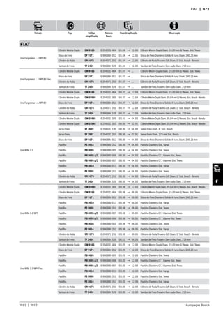 2011  |  2012 Autopeças Bosch
Veículo Peça Código
simplificado
Número
Bosch
Data de aplicação Observação
F
FIAT  | B73
FIAT
Uno Furgoneta 1.3 MPI 8V
Cilindro Mestre Duplo CM 9165 0 204 032 404 01.04 → 12.06 Cilindro Mestre Duplo Diam. 19,00 mm S/ Resev. Sist. Teves
Disco de Freio DF 9171 0 986 BB4 052 01.04 → 12.06 Disco de Freio Dianteiro Sólido 4 Furos Diam. 240,25 mm
Cilindro de Roda CR 9175 0 204 072 292 01.04 → 12.06 Cilindro de Roda Traseiro D/E Diam. 1” Sist. Bosch - Bendix
Tambor de Freio TF 2424 0 986 BB4 526 01.04 → 12.06 Tambor de Freio Traseiro Sem cubo Diam. 219 mm
Uno Furgoneta 1.3 MPI 8V Flex
Cilindro Mestre Duplo CM 9165 0 204 032 404 01.07 → ... Cilindro Mestre Duplo Diam. 19,00 mm S/ Resev. Sist. Teves
Disco de Freio DF 9171 0 986 BB4 052 01.07 → ... Disco de Freio Dianteiro Sólido 4 Furos Diam. 240,25 mm
Cilindro de Roda CR 9175 0 204 072 292 01.07 → ... Cilindro de Roda Traseiro D/E Diam. 1” Sist. Bosch - Bendix
Tambor de Freio TF 2424 0 986 BB4 526 01.07 → ... Tambor de Freio Traseiro Sem cubo Diam. 219 mm
Uno Furgoneta 1.5 MPI 8V
Cilindro Mestre Duplo CM 9165 0 204 032 404 04.97 → 12.04 Cilindro Mestre Duplo Diam. 19,00 mm S/ Resev. Sist. Teves
Cilindro Mestre Duplo CM 2596S 0 204 032 305 04.97 → 12.04 CilindroMestreDuploDiam.20,64mmC/Reserv.Sist.Bosch-Bendix
Disco de Freio DF 9171 0 986 BB4 052 04.97 → 12.04 Disco de Freio Dianteiro Sólido 4 Furos Diam. 240,25 mm
Cilindro de Roda CR 9175 0 204 072 292 04.97 → 12.04 Cilindro de Roda Traseiro D/E Diam. 1” Sist. Bosch - Bendix
Tambor de Freio TF 2424 0 986 BB4 526 04.97 → 12.04 Tambor de Freio Traseiro Sem cubo Diam. 219 mm
Uno Mille 1.0
Cilindro Mestre Duplo CM 2596S 0 204 032 305 03.91 → 04.93 CilindroMestreDuploDiam.20,64mmC/Reserv.Sist.Bosch-Bendix
Cilindro Mestre Duplo CM 2594S 0 204 032 303 08.90 → 02.91 CilindroMestreDuploDiam.20,64mmC/Reserv.Sist.Bosch-Bendix
Servo Freio SF 3629 0 204 032 199 08.90 → 04.93 Servo Freio Diam. 6” Sist. Bosch
Servo Freio SF 3937 0 204 032 207 08.90 → 02.91 Servo Freio Diam. 175 mm Sist. Bosch
Disco de Freio DF 9171 0 986 BB4 052 08.90 → 04.93 Disco de Freio Dianteiro Sólido 4 Furos Diam. 240,25 mm
Pastilha PE 0014 0 986 BB0 262 08.90 → 04.93 Pastilha Dianteira Sist. Varga
Pastilha PB 0005 0 986 BB0 005 08.90 → 04.93 Pastilha Dianteira Sist. Teves
Pastilha PB 0005 A/1 0 986 BB0 006 08.90 → 04.93 Pastilha Dianteira C/ 1 Alarme Sist. Teves
Pastilha PB 0005 A/2 0 986 BB0 007 08.90 → 04.93 Pastilha Dianteira C/ 2 Alarmes Sist. Teves
Pastilha PB 0014 0 986 BB0 013 08.90 → 04.93 Pastilha Dianteira Sist. Varga
Pastilha PE 0005 0 986 BB0 261 08.90 → 04.93 Pastilha Dianteira Sist. Teves
Cilindro de Roda CR 9175 0 204 072 292 08.90 → 04.93 Cilindro de Roda Traseiro D/E Diam. 1” Sist. Bosch - Bendix
Tambor de Freio TF 2424 0 986 BB4 526 08.90 → 04.93 Tambor de Freio Traseiro Sem cubo Diam. 219 mm
Uno Mille 1.0 MPI
Cilindro Mestre Duplo CM 2596S 0 204 032 305 09.98 → 12.03 CilindroMestreDuploDiam.20,64mmC/Reserv.Sist.Bosch-Bendix
Cilindro Mestre Duplo CM 9165 0 204 032 404 09.98 → 06.06 Cilindro Mestre Duplo Diam. 19,00 mm S/ Resev. Sist. Teves
Disco de Freio DF 9171 0 986 BB4 052 09.98 → 06.06 Disco de Freio Dianteiro Sólido 4 Furos Diam. 240,25 mm
Pastilha PB 0014 0 986 BB0 013 09.98 → 06.06 Pastilha Dianteira Sist. Varga
Pastilha PE 0005 0 986 BB0 261 09.98 → 06.06 Pastilha Dianteira Sist. Teves
Pastilha PB 0005 A/2 0 986 BB0 007 09.98 → 06.06 Pastilha Dianteira C/ 2 Alarmes Sist. Teves
Pastilha PB 0005 A/1 0 986 BB0 006 09.98 → 06.06 Pastilha Dianteira C/ 1 Alarme Sist. Teves
Pastilha PB 0005 0 986 BB0 005 09.98 → 06.06 Pastilha Dianteira Sist. Teves
Pastilha PE 0014 0 986 BB0 262 09.98 → 06.06 Pastilha Dianteira Sist. Varga
Cilindro de Roda CR 9175 0 204 072 292 09.98 → 06.06 Cilindro de Roda Traseiro D/E Diam. 1” Sist. Bosch - Bendix
Tambor de Freio TF 2424 0 986 BB4 526 06.01 → 06.06 Tambor de Freio Traseiro Sem cubo Diam. 219 mm
Uno Mille 1.0 MPI Flex
Cilindro Mestre Duplo CM 9165 0 204 032 404 03.05 → 12.08 Cilindro Mestre Duplo Diam. 19,00 mm S/ Resev. Sist. Teves
Disco de Freio DF 9171 0 986 BB4 052 03.05 → 12.08 Disco de Freio Dianteiro Sólido 4 Furos Diam. 240,25 mm
Pastilha PB 0005 0 986 BB0 005 03.05 → 12.08 Pastilha Dianteira Sist. Teves
Pastilha PB 0005 A/1 0 986 BB0 006 03.05 → 12.08 Pastilha Dianteira C/ 1 Alarme Sist. Teves
Pastilha PB 0005 A/2 0 986 BB0 007 03.05 → 12.08 Pastilha Dianteira C/ 2 Alarmes Sist. Teves
Pastilha PB 0014 0 986 BB0 013 03.05 → 12.08 Pastilha Dianteira Sist. Varga
Pastilha PE 0005 0 986 BB0 261 03.05 → 12.08 Pastilha Dianteira Sist. Teves
Pastilha PE 0014 0 986 BB0 262 03.05 → 12.08 Pastilha Dianteira Sist. Varga
Cilindro de Roda CR 9175 0 204 072 292 03.05 → 12.08 Cilindro de Roda Traseiro D/E Diam. 1” Sist. Bosch - Bendix
Tambor de Freio TF 2424 0 986 BB4 526 03.05 → 12.08 Tambor de Freio Traseiro Sem cubo Diam. 219 mm
 