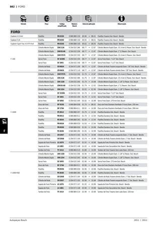 Autopeças Bosch 2011  |  2012
Veículo Peça Código
simplificado
Número
Bosch
Data de aplicação Observação
F
B82  | FORD
FORD
Explorer 4.0 4x4 Pastilha PB 0250 0 986 BB0 150 09.96 → 08.01 Pastilha Traseira Sist. Bosch - Bendix
Explorer 5.0i Pastilha PB 0250 0 986 BB0 150 09.95 → 08.01 Pastilha Traseira Sist. Bosch - Bendix
Explorer Sport Trac 4.0 FFV 4x4 Pastilha PB 0250 0 986 BB0 150 09.02 → 08.05 Pastilha Traseira Sist. Bosch - Bendix
F 100
Cilindro Mestre Duplo CM 2126 0 204 032 286 08.77 → 12.87 Cilindro Mestre Duplo Diam. 25.4 mm S/ Resev. Sist. Bosch - Bendix
Cilindro Mestre Duplo CM 0514S 0 204 032 258 08.77 → 12.87 Cilindro Mestre Duplo Diam. 1” C/ Reserv. Sist. Bosch
Cilindro Mestre Duplo CM 9797S 0 204 032 250 08.77 → 12.87 Cilindro Mestre Duplo Diam. 25.4 mm C/ Reserv. Sist. Bosch
Servo Freio SF 3330S 0 204 032 193 08.77 → 12.87 Servo Freio Diam. 7 1/2” Sist. Bosch
Servo Freio SF 3401 0 204 032 194 08.77 → 12.87 Servo Freio Diam. 7 1/2” Sist. Bosch
Cilindro de Roda CR 9834 0 204 072 109 08.77 → 12.87 Cilindro de Roda Traseiro esquerdo Diam. 7/8” Sist. Bosch - Bendix
Cilindro de Roda CR 9835 0 204 072 110 08.77 → 12.87 Cilindro de Roda Traseiro direito Diam. 7/8” Sist. Bosch - Bendix
F 1000
Cilindro Mestre Duplo CM 9797S 0 204 032 250 01.79 → 12.87 Cilindro Mestre Duplo Diam. 25.4 mm C/ Reserv. Sist. Bosch
Cilindro Mestre Duplo CM 2126 0 204 032 286 01.79 → 12.87 Cilindro Mestre Duplo Diam. 25.4 mm S/ Resev. Sist. Bosch - Bendix
Cilindro Mestre Duplo CM 1328 0 204 032 266 01.79 → 10.98 Cilindro Mestre Duplo Diam. 1 1/8” S/ Resev. Sist. Bosch
Cilindro Mestre Duplo CM 0514S 0 204 032 258 01.79 → 12.92 Cilindro Mestre Duplo Diam. 1” C/ Reserv. Sist. Bosch
Cilindro Mestre Duplo CM 1254 0 204 032 265 03.92 → 02.96 Cilindro Mestre Duplo Diam. 1 1/8” C/ Reserv. Sist. Bosch
Servo Freio SF 3330S 0 204 032 193 01.79 → 12.92 Servo Freio Diam. 7 1/2” Sist. Bosch
Servo Freio SF 3401 0 204 032 194 01.79 → 12.92 Servo Freio Diam. 7 1/2” Sist. Bosch
Servo Freio SF 5093 0 204 032 349 03.92 → 10.98 Servo Freio Diam. 270 mm Sist. Bosch
Disco de Freio DF 9226 0 986 BB4 058 01.79 → 08.92 Disco de Freio Dianteiro Ventilado 5 Furos Diam. 295 mm
Disco de Freio DF 2784 0 986 BB4 011 09.92 → 10.98 Disco de Freio Dianteiro Ventilado 5 Furos Diam. 286 mm
Pastilha PE 0012 0 986 BB0 257 01.79 → 12.94 Pastilha Dianteira Sist. Bosch - Bendix
Pastilha PB 0012 0 986 BB0 012 01.79 → 12.94 Pastilha Dianteira Sist. Bosch - Bendix
Pastilha PE 0034 0 986 BB0 283 01.93 → 12.94 Pastilha Dianteira Sist. Bosch - Bendix
Pastilha PB 0034 0 986 BB0 029 01.93 → 12.94 Pastilha Dianteira Sist. Bosch - Bendix
Pastilha PB 0036 0 986 BB0 030 01.95 → 10.98 Pastilha Dianteira Sist. Bosch - Bendix
Pastilha PE 0036 0 986 BB0 284 01.95 → 10.98 Pastilha Dianteira Sist. Bosch - Bendix
Cilindro de Roda CR 2057 0 204 072 163 01.79 → 10.98 Cilindro de Roda Traseiro esquerdo Diam. 1” Sist. Bosch - Bendix
Cilindro de Roda CR 2058 0 204 072 164 01.79 → 10.98 Cilindro de Roda Traseiro direito Diam. 1” Sist. Bosch - Bendix
Sapata de Freio Primária LS 1876 0 204 072 147 01.92 → 10.98 Sapata de Freio Primária Sist. Bosch - Bendix
Sapata de Freio LS 1881 0 204 072 148 01.92 → 10.98 Sapata de Freio Secundária Sist. Bosch - Bendix
Tambor de Freio TF 2414 0 986 BB4 519 01.80 → 10.98 Tambor de Freio Traseiro Sem cubo Diam. 326 mm
F 1000 HSD
Cilindro Mestre Duplo CM 1328 0 204 032 266 02.96 → 10.98 Cilindro Mestre Duplo Diam. 1 1/8” S/ Resev. Sist. Bosch
Cilindro Mestre Duplo CM 1254 0 204 032 265 02.96 → 10.98 Cilindro Mestre Duplo Diam. 1 1/8” C/ Reserv. Sist. Bosch
Servo Freio SF 5093 0 204 032 349 02.96 → 10.98 Servo Freio Diam. 270 mm Sist. Bosch
Disco de Freio DF 2784 0 986 BB4 011 02.96 → 10.98 Disco de Freio Dianteiro Ventilado 5 Furos Diam. 286 mm
Pastilha PB 0036 0 986 BB0 030 02.96 → 10.98 Pastilha Dianteira Sist. Bosch - Bendix
Pastilha PE 0036 0 986 BB0 284 02.96 → 10.98 Pastilha Dianteira Sist. Bosch - Bendix
Cilindro de Roda CR 2058 0 204 072 164 02.96 → 10.98 Cilindro de Roda Traseiro direito Diam. 1” Sist. Bosch - Bendix
Cilindro de Roda CR 2057 0 204 072 163 02.96 → 10.98 Cilindro de Roda Traseiro esquerdo Diam. 1” Sist. Bosch - Bendix
Sapata de Freio Primária LS 1876 0 204 072 147 01.92 → 10.98 Sapata de Freio Primária Sist. Bosch - Bendix
Sapata de Freio LS 1881 0 204 072 148 02.96 → 10.98 Sapata de Freio Secundária Sist. Bosch - Bendix
Tambor de Freio TF 2414 0 986 BB4 519 02.96 → 10.98 Tambor de Freio Traseiro Sem cubo Diam. 326 mm
 