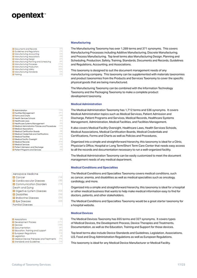 OpenText Taxonomy Catalog & Services PDF