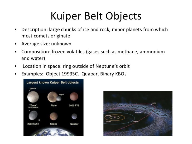 kuiper composition belt of the Catalog of Solar System kuiper composition belt of the Catalog of Solar System