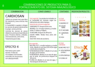 COMBINACIONES DE PRODUCTOS PARA EL
FORTALECIMIENTO DEL SISTEMA INMUNOLOGICO
COMBINACION CONTENIDOCOMO USARLO PRESENTACIÓN/PRODUCTOS
F U X I O N
LA CAJA
CONTIENE:
LA CAJA
CONTIENE:
8
CARDIOSAN
¡Obtén un corazón más sano libre
de colesterol y unas arterias más
limpias!
El CardioSAN te ayudará a limpiar
los excesos de grasa (colesterol) de
lasangre,venasyarterias.
Controla los excesos de azúcar
(diabetes),promueve la pérdida de
peso. Previene infartos, embolias,
artereoesclerosis,entreotras.
Tratamientopara5días.
Uso sugerido: Los productos incluidos en
el CardioSAN los tomarán según las
indicacionesdecadaempaque.
GANOMASTÉ:Despuésdelacena.
BIOPRO+ Fit: A media mañana y a media
tarde(11:00amy4:00pm).
TéNOCARB:Despuésdealmuerzo.
LIQUID FIBRA: Media hora antes del
almuerzo.
ElixirHGH:Antesdeacostarse.
Horariosdeconsumosugerido:
10 BIOPRO FIT
05 LIQUID
FIBRA
05 TE NOCARB
05 GANOMAS
TE
05 HGH
EfectoEFECTO X 28 BIO PRO TECT
14 VITA ENERGIA
EXTRA T
14 VITA ENERGIA
14 FLORA LIV
Pack básico para cubrir
durante 14 días las
necesidades nutricionales
esenciales de una persona
con salud promedio.
Usosugerido:
*BIO PRO TECT, a media mañana y a media
tarde, diluido en una taza (250 ml) de agua
olechedescremadafría.
*VITAENERGIA EXTRA T, diluido en un vaso
deagua,porlamañana.
*VITAENERGIA, diluido en un vaso de agua,
por la tarde, de preferencia después de
almuerzo.
*FLORA LIV, diluido en un vaso de agua, 1
horadespuésdelalmuerzo.
 