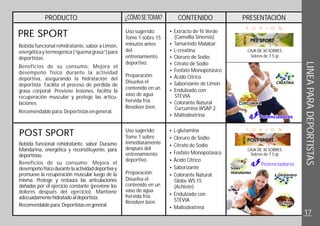 PRODUCTO CONTENIDO PRESENTACIÓN¿CÓMOSE TOMA?
CAJA DE 30 SOBRES.
Sobres de 7.5 gr.
F U X I O N
PRE SPORT
Bebida funcional rehidratante, sabor a Limón,
energéticaytermogénica(“quemagrasa”)para
deportistas.
Beneficios de su consumo: Mejora el
desempeño físico durante la actividad
deportiva,
Facilita el proceso de pérdida de
grasa corporal.
Recomendablepara:Deportistasengeneral.
asegurando la hidratación del
deportista.
Previene lesiones, facilita la
recuperación muscular y protege las articu-
laciones.
Uso sugerido:
Revolver
Tome 1 sobre 15
minutos antes
del
entrenamiento
deportivo.
Preparación:
Disuelva el
contenido en un
vaso de agua
hervida fría.
bien.
?
(Camellia Sinensis)
?Tamarindo Malabar
?
?
?
?
?
?
?Endulzado con
STEVIA
?
?Maltodextrina
Extracto de Té Verde
L-creatina
Cloruro de Sodio
Citrato de Sodio
Fosfato Monopotásico
Ácido Cítrico
Saborizante de Limón
Colorante Natural
Curcumina WSAP 2
POST SPORT
Bebida funcional rehidratante, sabor Durazno
Mandarina, energética y reconstituyente, para
deportistas.
Beneficios de su consumo: Mejora el
desempeñofísicodurantelaactividaddeportivay
promueve la recuperación muscular luego de la
misma.
Recomendablepara:Deportistasengeneral.
Protege y restaura las articulaciones
dañadas por el ejercicio constante (previene los
dolores después del ejercicio). Mantiene
adecuadamentehidratadoaldeportista.
Uso sugerido:
Preparación:
Revolver
Tome 1 sobre
inmediatamente
después del
entrenamiento
deportivo.
Disuelva el
contenido en un
vaso de agua
hervida fría.
bien.
?L-glutamina
?Cloruro de Sodio
?Citrato de Sodio
?Fosfato Monopotásico
?Ácido Cítrico
?Saborizante
?Colorante Natural
Globe WS 15
(Achiote)
?
?Maltodextrina
Endulzado con
STEVIA
CAJA DE 30 SOBRES.
Sobres de 7.5 gr.
F U X I O N
Potenciadores
LINEAPARADEPORTISTAS
17
 
