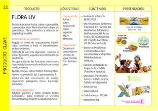 PRODUCTO ¿CÓMOSE TOMA? PRESENTACIÓNCONTENIDO
FLORA LIV
Bebida funcional frutal, sabor a granadilla,
regenerador de la flora intestinal a base de
probióticos, fibra prebiótica y extracto de
pulpadegranadilla.
Regula el ritmo de evacuaciones intesti-
nales, previene y trata el estreñimiento,
inclusoenbebés.
Estimula la correcta digestión, controla la
acidez (gastritis) y ayuda a la cicatrización de
lasúlceras.
Recuperación de las funciones intestinales
después del consumo de antibióticos y otros
medicamentos.
Aportapotasio,calcio,fósforo,hierroyfibra.
ProveevitaminasB1,B2,CyprovitaminaA.
Inhibición del crecimiento de micro-
organismos patógenos (virus, bacterias,
parásitos).
Adultos, jovénes y niños (incluso bebés
pequeños), para reforzar el sistema
inmunologicoy
Beneficiosdesuconsumo:
Recomendablepara:
mejorarsusaludengeneral.
Uso sugerido:
Preparación:
Tomar 1
sobre,
después de
haber
ingerido
algún
alimento.
Revolver
Disuelva el
contenido en
un vaso de
agua hervida
fría.
bien.
?
BENEO®GR
?
?
?
?
?
?Endulzado con STEVIA
?Maltodextrina
Inulina de achicoria
Mix Vitaminico (Vitamina
A Retinol, B1 Tiamina, B2
Rivoflavina, B3 Niacina,
B6 Piridoxina, B9 Acido
Folico, B12 Cobalamina,
Vit. C Acido Ascorbico,
Vit. D Colecalciferol)
?Bacterias Probioticas
(Lactobacillus casei,
Lactobacillus acidophilus,
Bifidobacterium
bifidum).
Extracto Liofilizado de
Pulpa de Granadilla
(Passiflora ligularis).
Minerales (Pirofosfato
Ferrico, Sulfato de Zinc,
Sulfato de Magnesio)
Acido citrico
Sabor natural
CAJA DE 30 SOBRES.
Sobres de 7.5 gr.
F U X I O N
PRODUCTOCLAVE22
 