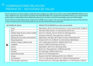 COMBINACIONES RELACION
PRODUCTO - NECESIDAD DE SALUD
Nuestrosproductossondesarrolladoscumpliendoaltosestándaresdecalidad.RecuerdaqueestassonRECOMENDACIONESparauna
mejor calidad de vida. Estas bebidas funcionales NO SON MEDICINAS sino Complementos NUTRACEUTICOS cuyo consumo diario
puedemejorarconsiderablementelacalidaddelaalimentación,fortalecerelsistemainmunológicoyprevenirenfermedades.
Esta herramienta ha sido elaborada por Empresarios FUXION como un aporte a los socios que participan de nuestra red de consumo,
enbasealaexperienciaenelusodelosproductosydeacuerdoalosbeneficiosyareconocidos.
NECESIDAD DE SALUD
A
OFF, Bio Pro TectVitaenergía, FLORA LIV,
Pack 5/14, OFF, Vitaenergía Extra T
Beauty-In, Elixir HGH, Vitaenergía, FLORA LIVBio Pro Tect,
FLX Te Bio Pro Tect, FLORA LIV, Te o Café Ganomas, , Vitaenergía Extra T
Veramas, Bio Pro Tect, Vitaenergía, Alpha Balance, Te o Café Ganomas, FLORA LIV
Alpha Balance, Bio Pro Tect (como preventivo, no como curativo), RGX1, FLORA LIV
Elixir HGH, Probal, Veramas, Te o Café Ganomas, Bio Pro Tect
Activamente (ON+OFF), Vitaenergia Extra T, Elixir HGH
Alpha Balance, Post Sport, Pre Sport,Bio Pro Sport, Vitaenergía Extra T
Veramas, Bio Pro Tect, ,FLORA LIV Te o Café Ganomas, Alpha Balance
FLX Te, Vitaenergia, FLORA LIV,Activamente, Bio Pro Tect
Veramas, , Vitaenergía,FLORA LIV Bio Pro Tect
Alpha Balance, Bio Pro Tect, Vitaenergía Chicha
Bio Pro Tect, , Elixir HGHVitaenergía Extra T, FLORA LIV
PRODUCTOS SUGERIDOS (en orden de prioridad)
Acidez
Acné
Agotamiento Mental
Agotamiento Físico (sobre-entrenamiento)
Alergia Respiratoria
Alzheimer (mejorar calidad de vida)
Amigdalitis
Anemia
Anorexia
Ansiedad
Apetito Desmesurado
Arrugas
Artritis/Artrosis
Asma (alergías respiratorias)
Adelgazar (bajar de peso y reducir medidas) Pack 5/14, Té NoCarb, Termo Té, Bio Pro Fit, Vitaenergía Extra T
26
 