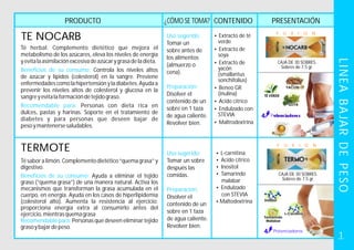 TE NOCARB ?
?
?
?Beneo GR
(inulina)
?Acido cítrico
?
?Maltrodextrina
Extracto de té
verde
Extracto de
soya
Extracto de
yacón
(smallantus
sonchifolius)
Endulzado con
STEVIA
F U X I O N
Uso sugerido:
Preparación:
Tomar un
sobre
Disolver el
contenido de un
sobre en 1 taza
de agua caliente.
Revolver bien.
antes de
los alimentos
(almuerzo o
cena).
PRODUCTO PRESENTACIÓNCONTENIDO¿CÓMO SE TOMA?
Té herbal. Complemento dietético que mejora el
metabolismo de los azúcares, eleva los niveles de energía
yevitalaasimilaciónexcesivadeazúcarygrasadeladieta.
Controla los niveles altos
de azúcar y lípidos (colesterol) en la sangre. Previene
enfermedadescomolahipertensiónyladiabetes.
Personas con dieta rica en
dulces, pastas y harinas.
Beneficios de su consumo:
Recomendable para:
Ayudaa
prevenir los niveles altos de colesterol y glucosa en la
sangreyevitalaformacióndetejidograso.
Soporte en el tratamiento de
diabetes y para personas que deseen bajar de
pesoymantenersesaludables.
Potenciadores
Tésaboralimón.Complementodietético“quemagrasa”y
digestivo.
Ayuda a eliminar el tejido
graso (“quema grasa”) de una manera natural.
Ayuda en los casos de hiperlipidemia
(colesterol alto).
Personas que deseen eliminar tejido
grasoybajardepeso.
Beneficios de su consumo:
Recomendable para:
Activa los
mecanismos que transforman la grasa acumulada en el
cuerpo, en energía.
Aumenta la resistencia al ejercicio:
proporciona energía extra al consumirlo antes del
ejercicio,mientrasquemagrasa
TERMOTE ?
?
?
?
?Endulzado
con STEVIA
?Maltodextrina
L-carnitina
Acido cítrico
Inositol
Tamarindo
malabar
Uso sugerido:
Tomar un sobre
después las
comidas.
Disolver el
contenido de un
sobre en 1 taza
de agua caliente.
Revolver bien.
Preparación:
F U X I O N
CAJA DE 30 SOBRES.
Sobres de 7.5 gr.
CAJA DE 30 SOBRES.
Sobres de 7.5 gr.
Potenciadores
LINEABAJARDEPESO
1
 