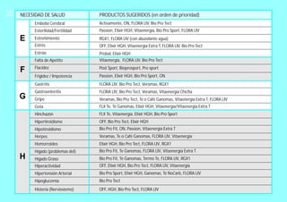 NECESIDAD DE SALUD
E
F
G
H
Embolia Cerebral
Esterilidad/Fertilidad
Estreñimiento
Estrés
Estrías
Falta de Apetito
Flacidez
Frigidez / Impotencia
Gastritis
Gastroenteritis
Gripe
Gota
Herpes
Hemorroides
Hígado (problemas del)
Hígado Graso
Hiperactividad
Hipertensión Arterial
Hipoglucemia
Histeria (Nerviosismo)
Hinchazón
Hipertiroidismo
Hipotiroidismo
PRODUCTOS SUGERIDOS (en orden de prioridad)
Activamente, Bio Pro TectON, FLORA LIV,
Passion, Elixir HGH, Bio Pro Sport,Vitaenergía, FLORA LIV
RGX1, (con abundante agua)FLORA LIV
OFF, Bio Pro TectElixir HGH, Vitaenergía Extra T, FLORA LIV,
Probal, Elixir HGH
Vitaenergía, Bio Pro Tect
Post Sport, Bioprosport, Pre sport
Passion, Elixir HGH, Bio Pro Sport, ON
FLORA LIV,
FLORA LIV, Bio Pro Tect, Veramas, RGX1
FLORA LIV, Bio Pro Tect, Veramas, Vitaenergía Chicha
Veramas, Te o Café Ganomas,Bio Pro Tect, Vitaenergía Extra T, FLORA LIV
FLX Te, Vitaenergía/Té Ganomas, Elixir HGH, Vitaenergía Extra T
FLX Te Bio Pro Sport, Vitaenergía, Elixir HGH,
OFF, Bio Pro Tect, Elixir HGH
Bio Pro Fit, ON, Passion, Vitaenergía Extra T
Veramas, FLORA LIV,Te o Café Ganomas, Vitaenergía
Elixir HGH, FLORA LIV,Bio Pro Tect, RGX1
Bio Pro Fit, Te FLORA LIVGanomas, , Vitaenergía Extra T
Bio Pro Fit, Te Ganomas, Termo Te, FLORA LIV RGX1,
OFF, Bio Pro Tect,Elixir HGH, FLORA LIV, Vitaenergía
Bio Pro Sport, FLORA LIVElixir HGH, Ganomas, Té NoCarb,
Bio Pro Tect
OFF, HGH, Bio Pro Tect, FLORA LIV
28
 