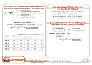 CATÁLOGO DE PEÇAS
Nova
Geração
Agrícola
13
Página
CÁLCULO APROXIMADO DO ESFORÇO (t)
NA BARRA DE TRAÇÃO (em toneladas)
CÁLCULO APROXIMADO DO ESFORÇO (t)
NA BARRA DE TRAÇÃO (em toneladas)
Temos uma fórmula simples tomando como base, toda a nossa experiência prática:
Conhecida a potência (HP) do motor e o fator de correção para cada
tipo de solo, aplica-se a fórmula abaixo:
Exemplo: Para uma GCMR - 16
Exemplo:
Rh......
1,80 x 6.000 x 0,90
10.000
(0,40 x 90) x 0,27
6
GCMR - 14 1,56
1,80
2,04
2,28
2,52
2,76
3,00
3,24
0,84
0,97
1,10
1,23
1,36
1,49
1,62
1,74
0,34
0,40
0,45
0,50
0,56
0,61
0,66
0,72
7,56
8,73
9,90
11,07
12,24
13,41
14,58
15,66
3,06
3,60
4,05
4,50
5,04
5,49
5,94
6,48
GCMR - 16
GCMR - 18
GCMR - 20
GCMR - 22
GCMR - 24
GCMR - 26
GCMR - 28
Rh =
T=
L.........
V........
C........
H........
= Rendimento por hora
A-
0,27
V
B-
C-
Para solo firme.................
= Constante
= Velocidade em Km/h
Para solo destorroado......
Para solo arenoso............
Onde
: HP útil = 0,55 x HP do motor
: HP útil = 0,47 x HP do motor
: HP útil = 0,40 x HP do motor
= Largura de corte da grade (em metros)
= Velocidade média do trator (em metros por hora)
L = 1,80m
Potência do motor..
Velocidade..............
Solo arenoso
= 90 HP
= 6 Km/h
MODELO
LARGURA
DE CORTE
(aprox.)
RENDIMENTO/HORA (aprox.)
HECTARE HECTAREALQ. PAULISTA ALQ. PAULISTA
RENDIMENTO/DIA(9hrs) (aprox.)
V = 6 Km/h = 6000 m/h H =
2
10.000 m C = 0,90
= Constante = 0,90
2
= Hectare = 10.000 m
2
Alqueire Paulista = 24.200 m
Rh = 0,97 hectares/hora
t= 1,62 toneladas
Rh = L x V x C
H
T= HP útil x 0,27
V
* * * Ilustração: Lira - Setembro / 2004 * * *
CÁLCULO DO RENDIMENTO HORÁRIOCÁLCULO DO RENDIMENTO HORÁRIO CÁLCULO DA POTÊNCIA ÚTIL (HP)
NA BARRA DE TRAÇÃO
CÁLCULO DA POTÊNCIA ÚTIL (HP)
NA BARRA DE TRAÇÃO
 