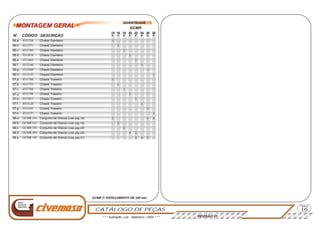 CATÁLOGO DE PEÇAS
Página
16
o
N CÓDIGO DESCRIÇÃO
57.a
57.b
57.c
56.d
56.h
58.a
58.b
58.c
58.d
58.e
56.e
56.f
56.g
57.d
56.c
57.e
57.g
56.a
57.f
57.h
56.b
GCMR 141
GCMR 161
GCMR 201
GCMR 181
GCMR 101
Conjunto de Discos (vide pág.19)
Conjunto de Discos (vide pág.19)
Conjunto de Discos (vide pág.20)
Conjunto de Discos (vide pág.20)
Conjunto de Discos (vide pág.21)
Nova
Geração
Agrícola
MONTAGEM GERALMONTAGEM GERAL
Chassi Traseiro
Chassi Traseiro
Chassi Traseiro
Chassi Traseiro
Chassi Traseiro
Chassi Traseiro
Chassi Traseiro
Chassi Traseiro
Chassi Dianteiro
Chassi Dianteiro
Chassi Dianteiro
Chassi Dianteiro
Chassi Dianteiro
Chassi Dianteiro
Chassi Dianteiro
Chassi Dianteiro
4311706
4311733
4311760
4311798
4311825
4312128
4312191
4312137
4311724
4311751
4311789
4311816
4311843
4312146
4312200
4312155
14
P P P P P P P P
16 18 20 22 24 2826
QUANTIDADE
GCMR
GCMR C/ ESPAÇAMENTO DE 240 mm
1
1
1
1
1
1
1
1
1
1
1
1
1
1
1
1
422
2
2
24
242
* * * Ilustração: Lira - Setembro / 2004 * * * REVISÃO 01
 
