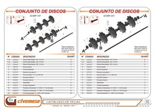 CATÁLOGO DE PEÇAS
Página
Nova
Geração
Agrícola
20
CONJUNTO DE DISCOSCONJUNTO DE DISCOS
GCMR 181
9
12 AB
11
10
12 Porca Sextavado ¾ “ UNC Leve Zincada 121K03097
11 Parafuso Sextavado ¾“ UNC x 3” G5 Zincado 61K06279
10 Parafuso Sextavado ½” UNC X 1” G5 Zincado 41K05823
9 Arruela Quadrada 6
8 Separador 5
7 Encosto Interno 1
6 Encosto Externo 1
5 Eixo do Disco 1.¾“ x 2140 mm 1
4 Mancal (vide pág.22) 3
3 Porca Esquerda 1
2 Porca Direita 1
A
A
B
2
6
7
3
5
4
8
3610778
3380492
3380483
3610796
1G79237
3382032
3380749
3380759
CONJUNTO DE DISCOSCONJUNTO DE DISCOS
GCMR 201
9
12 AB
11
10
A
A
B
2
6
7
3
5
4
8
3610778
3380492
3380483
3611355
1G79237
3382032
3380749
3380759
Porca Sextavado ¾ “ UNC Leve Zincada 81K03097
4
Parafuso Sextavado ½” UNC X 1” G5 Zincado 41K05823
Arruela Quadrada 4
Separador 2
Encosto Interno 1
Encosto Externo 1
Eixo do Disco 1.¾” x 1180 mm 1
Mancal (vide pág.22) 2
Porca Esquerda 1
Porca Direita 1
Parafuso Sextavado ¾” UNC x 3” G5 Zincado1K06279
12
11
10
9
8
7
6
5
4
3
2
* * * Ilustração: Lira - Setembro / 2004 * * *
o
N CÓDIGO DESCRIÇÃO QUANT.
Discos Recortados 28” x 6 mm Discos Recortados 28” x 6 mm
Discos Recortados 26” x 6 mm Discos Recortados 26” x 6 mm
Discos Recortados 24” x 6 mm Discos Recortados 24” x 6 mm
9 5
9 5
9 5
1H70015 1H70015
1H68018 1H68018
1H65032 1H65032
o
N CÓDIGO DESCRIÇÃO QUANT.
1.a
1.b
1.c
1.a
1.b
1.c
*Itens ilustrativos:
Não fazem parte do
Conjunto de Discos
GCMR 181
*Itens ilustrativos:
Não fazem parte do
Conjunto de Discos
GCMR 201
*1.c *1.c
*1.b *1.b
*1.a *1.a
 