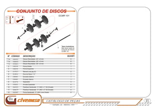 CATÁLOGO DE PEÇAS
Página
Nova
Geração
Agrícola
21
CONJUNTO DE DISCOSCONJUNTO DE DISCOS
GCMR 101
12 Porca Sextavado ¾” UNC Leve Zicada 81K03097
11 4
10 Parafuso Sextavado ½” UNC x 1” G5 Zincado 41K05823
9 Arruela Quadrada 4
8 Separador 3
7 Encosto Interno 1
6 Encosto Externo 1
5 Eixo do Disco 1.¾” 1
4 Mancal (vide pág.22) 2
3 Porca Esquerda 1
2 Porca Direita 1
3610778
3380492
3380483
3610814
1G79237
3382032
3380749
3380759
Parafuso Sextavado ¾” UNC x 3” G5 Zincado1K06279
* * * Ilustração: Lira - Setembro / 2004 * * *
5
A
A2
6
7
3
4
8
9
12 AB
11
10
B
o
N CÓDIGO DESCRIÇÃO QUANT.
Discos Recortados 28” x 6 mm
Discos Recortados 26” x 6 mm
Discos Recortados 24” x 6 mm
6
6
6
1H70015
1H68018
1H65032
1.a
1.b
1.c
*Itens ilustrativos:
Não fazem parte do
Conjunto de Discos
GCMR 101
*1.c
*1.b
*1.a
 