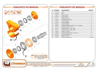 Página
22
CONJUNTO DO MANCALCONJUNTO DO MANCAL
Rolamento Cônico - Cone - 3984
Arruela Lisa 3/8” x 27 x 3,0
Arruela de Pressão 3/8”
Bujão R 3/8” BSP
QUANT.
2
2
4
0,17 litros
2
2
4
1
2
1
2
1
2
1
1
1
1
1
Código:
1G79237
CATÁLOGO DE PEÇAS
CONJUNTO DO MANCALCONJUNTO DO MANCAL
11
16
17
13
14
15
18
12
10
9
8
7
6
5
4
3
2
1
1I57223
1G26029
1K04460
1J31046
1I57223
1K01327
1K01565
1G22568
1K06306
3500924
1G89277
1G89267
1G89257
1G77772
1G89297
1G89287
1G77762
Rolamento Cônico - Capa - 3920
Retentor LP JB-255
Parafuso Sextavado 3/8” x 1” UNC - G2
Óleo Lubr. Spirax 90 HD
Parafuso Sextavado 3/8” UNC x 3/4” - G2 Zincado
Capa de Proteção
Junta de Vedação
Junta de Vedação
Porta Retentor c/ Bucha
Tampa do Mancal
Encosto Interno
Encosto Externo
Eixo
Corpo
o
N CÓDIGO DESCRIÇÃO
1G89306
Nova
Geração
Agrícola
C
AB
171016
11
15C
* * * Ilustração: Lira - Setembro / 2004 * * *
2
12
13
13
8
7
5
14
6
3
9
1
12
14
6
4
B
A
Ajustar os rolamentos através
das juntas de vedação (7 e 8),
e por intermédio do aperto dos
parafusos (15).
NOTA:
 