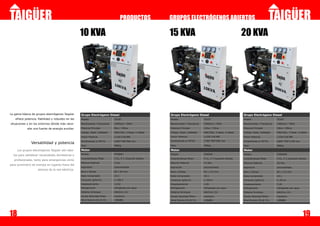 PRODUCTOS               GRUPOS ELECTRÓGENOS ABIERTOS

                                                   10 KVA                                                     15 KVA                                                    20 KVA




La gama básica de grupos electrógenos Taigüer      Grupo Electrógeno Diesel                                   Grupo Electrógeno Diesel                                  Grupo Electrógeno Diesel
   ofrece potencia, fiabilidad y robustez en las   Modelo                      TG10T                          Modelo                      TG15T                         Modelo                      TG20T

situaciones y en los entornos dónde más nece-      Revoluciones / Frecuencia   1500rpm / 50Hz                 Revoluciones / Frecuencia   1500rpm / 50Hz                Revoluciones / Frecuencia   1500rpm / 50Hz

            site una fuente de energía auxiliar.   Potencia Principal          8kw / 10kva                    Potencia Principal          12kw / 15kva                  Potencia Principal          16kw / 20kva

                                                   Voltaje, Fases, Cableado    400/230v, 3 fases, 4 cables    Voltaje, Fases, Cableado    400/230v, 3 fases, 4 cables   Voltaje, Fases, Cableado    400/230v, 3 fases, 4 cables

                                                   Factor Potencia             1/220 0.8/380                  Factor Potencia             1/220 0.8/380                 Factor Potencia             1/220 0.8/380

                                                   Dimensiones (L*W*H)         1400*780*900 mm                Dimensiones (L*W*H)         1700*780*900 mm               Dimensiones (L*W*H)         1800*750*1140 mm
               Versatilidad y potencia
                                                   Peso                        400kg                          Peso                        460kg                         Peso                        580kg

     Los grupos electrógenos Taigüer són idea-     Motor                                                      Motor                                                     Motor
  les para satisfacer necesidades domésticas o     Modelo                      TG385D                         Modelo                      TG495D                        Modelo                      TGR495D
                                                   Características Motor       3 CL, 4 T, inyección directa   Características Motor       4 CL, 4 T inyección directa   Características Motor       4 CL, 4 T, inyección directa
   profesionales, tanto para emergencias cómo
                                                   Máxima Potencia             11kw                           Máxima Potencia             14.5kw                        Máxima Potencia             26.5kw
para suministro de energía en lugares fuera del
                                                   Aspiración                  autoventilada                  Aspiración                  autoventilada                 Aspiración                  autoventilada
                    alcance de la red eléctrica.
                                                   Bore x Stroke               85 x 90 mm                     Bore x Stroke               95 x 115 mm                   Bore x Stroke               95 x 115 mm
                                                   Ratio Compresión            22:1                           Ratio Compresión            19:1                          Ratio Compresión            19:1
                                                   Consumo (g/kw.h)            ≤ 250.2                        Consumo (g/kw.h)            ≤ 250.2                       Consumo (g/kw.h)            ≤ 251.6
                                                   Desplazamiento              1,532                          Desplazamiento              3,26                          Desplazamiento              3,26
                                                   Refrigeración               refrigerado por agua           Refrigeración               refrigerado por agua          Refrigeración               refrigerado por agua
                                                   Sistema Arranque            eléctrico 12v                  Sistema Arranque            eléctrico 12v                 Sistema Arranque            eléctrico 12v
                                                   Ajuste Velocidad Motor      mecánico                       Ajuste Velocidad Motor      mecánico                      Ajuste Velocidad Motor      mecánico
                                                   Nivel Sonoro (A) @ 7m       ≤98dBA                         Nivel Sonoro (A) @ 7m       ≤98dBA                        Nivel Sonoro (A) @ 7m       ≤98dBA




18                                                                                                                                                                                                                          19
 