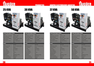 PRODUCTOS                    GRUPOS ELECTRÓGENOS ABIERTOS

25 KVA                                                     30 KVA                                                     37 KVA                                                     50 KVA




Grupo Electrógeno Diesel                                   Grupo Electrógeno Diesel                                   Grupo Electrógeno Diesel                                   Grupo Electrógeno Diesel
Modelo                      TG25T                          Modelo                      TG30T                          Modelo                      TG37T                          Modelo                      TG50T

Revoluciones / Frecuencia   1500rpm / 50Hz                 Revoluciones / Frecuencia   1500rpm / 50Hz                 Revoluciones / Frecuencia   1500rpm / 50Hz                 Revoluciones / Frecuencia   1500rpm / 50Hz

Potencia Principal          20kw / 25kva                   Potencia Principal          24kw / 30kva                   Potencia Principal          30kw / 37kva                   Potencia Principal          40kw / 50kva

Voltaje, Fases, Cableado    400/230v, 3 fases, 4 cables    Voltaje, Fases, Cableado    400/230v, 3 fases, 4 cables    Voltaje, Fases, Cableado    400/230v, 3 fases, 4 cables    Voltaje, Fases, Cableado    400/230v, 3 fases, 4 cables

Factor Potencia             1/220 0.8/380                  Factor Potencia             1/220 0.8/380                  Factor Potencia             1/220 0.8/380                  Factor Potencia             1/220 0.8/380

Dimensiones (L*W*H)         1800 * 750*1140 mm             Dimensiones (L*W*H)         1800*750*1140 mm               Dimensiones (L*W*H)         1930*750*1140 mm               Dimensiones (L*W*H)         1950*800*1240 mm

Peso                        600kg                          Peso                        630kg                          Peso                        780kg                          Peso                        800kg

Motor                                                      Motor                                                      Motor                                                      Motor
Modelo                      TGR495D                        Modelo                      TGR4100D                       Modelo                      TGR4100ZD                      Modelo                      TGR4105ZD
Características Motor       4 CL, 4 T, inyección directa   Características Motor       4 CL, 4 T, inyección directa   Características Motor       4 CL, 4 T, inyección directa   Características Motor       4 CL, 4 T, inyección directa

Máxima Potencia             26.5kw                         Máxima Potencia             30.1kw                         Máxima Potencia             40.2kw                         Máxima Potencia             56kw

Aspiración                  autoventilada                  Aspiración                  autoventilada                  Aspiración                  turboaspirada                  Aspiración                  turboaspirada

Bore x Stroke               95 x 115 mm                    Bore x Stroke               100 x 115 mm                   Bore x Stroke               100 x 115 mm                   Bore x Stroke               105 x 125 mm
Ratio Compresión            19:1                           Ratio Compresión            19:1                           Ratio Compresión            17:1                           Ratio Compresión            17:1
Consumo (g/kw.h)            ≤ 251.6                        Consumo (g/kw.h)            ≤ 251.6                        Consumo (g/kw.h)            ≤ 251.6                        Consumo (g/kw.h)            ≤ 230
Desplazamiento              3,26                           Desplazamiento              3,61                           Desplazamiento              3,26                           Desplazamiento              4,33
Refrigeración               refrigerado por agua           Refrigeración               refrigerado por agua           Refrigeración               refrigerado por agua           Refrigeración               refrigerado por agua
Sistema Arranque            eléctrico 12v                  Sistema Arranque            eléctrico 24v                  Sistema Arranque            eléctrico 24v                  Sistema Arranque            eléctrico 24v
Ajuste Velocidad Motor      mecánico                       Ajuste Velocidad Motor      mecánico                       Ajuste Velocidad Motor      mecánico                       Ajuste Velocidad Motor      mecánico
Nivel Sonoro (A) @ 7m       ≤98dBA                         Nivel Sonoro (A) @ 7m       ≤98dBA                         Nivel Sonoro (A) @ 7m       ≤98dBA                         Nivel Sonoro (A) @ 7m       ≤98dBA




20                                                                                                                                                                                                                                    21
 