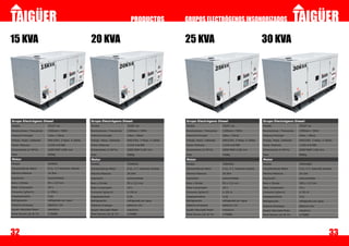 PRODUCTOS                   GRUPOS ELECTRÓGENOS INSONORIZADOS

15 KVA                                                    20 KVA                                                     25 KVA                                                     30 KVA




Grupo Electrógeno Diesel                                  Grupo Electrógeno Diesel                                   Grupo Electrógeno Diesel                                   Grupo Electrógeno Diesel
Modelo                      TG15T ins                     Modelo                      TG20T ins                      Modelo                      TG25T ins                      Modelo                      TG30T ins

Revoluciones / Frecuencia   1500rpm / 50Hz                Revoluciones / Frecuencia   1500rpm / 50Hz                 Revoluciones / Frecuencia   1500rpm / 50Hz                 Revoluciones / Frecuencia   1500rpm / 50Hz

Potencia Principal          12kw / 15kva                  Potencia Principal          16kw / 20kva                   Potencia Principal          20kw / 25kva                   Potencia Principal          24kw / 30kva

Voltaje, Fases, Cableado    400/230v, 3 fases, 4 cables   Voltaje, Fases, Cableado    400/230v, 3 fases, 4 cables    Voltaje, Fases, Cableado    400/230v, 3 fases, 4 cables    Voltaje, Fases, Cableado    400/230v, 3 fases, 4 cables

Factor Potencia             1/220 0.8/380                 Factor Potencia             1/220 0.8/380                  Factor Potencia             1/220 0.8/380                  Factor Potencia             1/220 0.8/380

Dimensiones (L*W*H)         1900*950*1050 mm              Dimensiones (L*W*H)         2000*960*1100 mm               Dimensiones (L*W*H)         2000*960*1100 mm               Dimensiones (L*W*H)         2000*960*1100 mm
Peso                        550kg                         Peso                        690kg                          Peso                        740kg                          Peso                        800kg

Motor                                                     Motor                                                      Motor                                                      Motor
Modelo                      TG495D                        Modelo                      TGR495D                        Modelo                      TGR495D                        Modelo                      TGR4100D
Características Motor       4 CL, 4 T inyección directa   Características Motor       4 CL, 4 T, inyección directa   Características Motor       4 CL, 4 T, inyección directa   Características Motor       4 CL, 4 T, inyección directa
Máxima Potencia             14.5kw                        Máxima Potencia             26.5kw                         Máxima Potencia             26.5kw                         Máxima Potencia             30.1kw
Aspiración                  autoventilada                 Aspiración                  autoventilada                  Aspiración                  autoventilada                  Aspiración                  autoventilada
Bore x Stroke               95 x 115 mm                   Bore x Stroke               95 x 115 mm                    Bore x Stroke               95 x 115 mm                    Bore x Stroke               100 x 115 mm
Ratio Compresión            19:1                          Ratio Compresión            19:1                           Ratio Compresión            19:1                           Ratio Compresión            19:1
Consumo (g/kw.h)            ≤ 250.2                       Consumo (g/kw.h)            ≤ 251.6                        Consumo (g/kw.h)            ≤ 251.6                        Consumo (g/kw.h)            ≤ 251.6
Desplazamiento              3,26                          Desplazamiento              3,26                           Desplazamiento              3,26                           Desplazamiento              3,61
Refrigeración               refrigerado por agua          Refrigeración               refrigerado por agua           Refrigeración               refrigerado por agua           Refrigeración               refrigerado por agua
Sistema Arranque            eléctrico 12v                 Sistema Arranque            eléctrico 12v                  Sistema Arranque            eléctrico 12v                  Sistema Arranque            eléctrico 24v
Ajuste Velocidad Motor      mecánico                      Ajuste Velocidad Motor      mecánico                       Ajuste Velocidad Motor      mecánico                       Ajuste Velocidad Motor      mecánico
Nivel Sonoro (A) @ 7m       ≤70dBA                        Nivel Sonoro (A) @ 7m       ≤70dBA                         Nivel Sonoro (A) @ 7m       ≤70dBA                         Nivel Sonoro (A) @ 7m       ≤70dBA




32                                                                                                                                                                                                                                    33
 