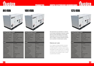 PRODUCTOS                     GRUPOS ELECTRÓGENOS INSONORIZADOS


80 KVA                                                     100 KVA                                                                                                     125 KVA




Grupo Electrógeno Diesel                                   Grupo Electrógeno Diesel                                   Para aplicaciones que demanden un subminis-      Grupo Electrógeno Diesel
Modelo                      TG80T ins                      Modelo                      TG100T ins                     tro de energía considerable, ofrecemos nuestra   Modelo                      TG125T ins

Revoluciones / Frecuencia   1500rpm / 50Hz                 Revoluciones / Frecuencia   1500rpm / 50Hz                 gama de grupos electrógenos insonorizados        Revoluciones / Frecuencia   1500rpm / 50Hz
Potencia Principal          64kw / 80kva                   Potencia Principal          80kw / 100kva                  industriales de más de 100 KVA, que manten-      Potencia Principal          100kw / 125kva
Voltaje, Fases, Cableado    400/230v, 3 fases, 4 cables    Voltaje, Fases, Cableado    400/230v, 3 fases, 4 cables    drán su negocio o proyecto siempre funcionan-    Voltaje, Fases, Cableado    400/230v, 3 fases, 4 cables
Factor Potencia             1/220 0.8/380                  Factor Potencia             1/220 0.8/380                  do sin aumentar la contaminación acústica.       Factor Potencia             1/220 0.8/380
Dimensiones (L*W*H)         2800*1300*1650 mm              Dimensiones (L*W*H)         2400*1050*1500 mm                                                               Dimensiones (L*W*H)         2850*1300*1650 mm
Peso                        2000kg                         Peso                        2050kg                                                                          Peso                        2300kg

Motor                                                      Motor                                                                                                       Motor
                                                                                                                      Potencia sin ruido
Modelo                      TGR6105ZD                      Modelo                      TGR6105ZD                                                                       Modelo                      TGR6105ZLD
Características Motor       6 CL, 4 T, inyección directa   Características Motor       6 CL, 4 T, inyección directa   En un negocio o proyecto grande, los grupos      Características Motor       6 CL, 4 T, inyección directa
Máxima Potencia             90kw                           Máxima Potencia             90kw                                                                            Máxima Potencia             110kw
                                                                                                                      electrógenos Taigüer ofrecen la fiabilidad de
Aspiración                  turboaspirada                  Aspiración                  turboaspirada                                                                   Aspiración                  turboaspirada
                                                                                                                      su diseño alemán y la robustez que las nuevas
Bore x Stroke               105 x 125 mm                   Bore x Stroke               105 x 125 mm                                                                    Bore x Stroke               105 x 125 mm
                                                                                                                      tecnologías de nuestro equipo de I+D confieren
Ratio Compresión            17:1                           Ratio Compresión            17:1                                                                            Ratio Compresión            17:1
Consumo (g/kw.h)            ≤ 224                          Consumo (g/kw.h)            ≤ 224
                                                                                                                      a nuestros nuevos modelos además de un capó
                                                                                                                                                                       Consumo (g/kw.h)            ≤ 224
Desplazamiento              6,49                           Desplazamiento              6,49                           de insorización que portege el motor y reduce    Desplazamiento              6,96
Refrigeración               refrigerado por agua           Refrigeración               refrigerado por agua           la contaminación acústica.                       Refrigeración               refrigerado por agua
Sistema Arranque            eléctrico 24v                  Sistema Arranque            eléctrico 24v                                                                   Sistema Arranque            eléctrico 24v
Ajuste Velocidad Motor      mecánico                       Ajuste Velocidad Motor      mecánico                                                                        Ajuste Velocidad Motor      mecánico
Nivel Sonoro (A) @ 7m       ≤70dBA                         Nivel Sonoro (A) @ 7m       ≤70dBA                                                                          Nivel Sonoro (A) @ 7m       ≤70dBA




36                                                                                                                                                                                                                           37
 