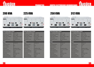 PRODUCTOS              GRUPOS ELECTRÓGENOS INSONORIZADOS



200 KVA                                                   225 KVA                                                   250 KVA                                                   312 KVA




Grupo Electrógeno Diesel                                  Grupo Electrógeno Diesel                                  Grupo Electrógeno Diesel                                  Grupo Electrógeno Diesel
Modelo                      TG200T ins                    Modelo                      TG225T                        Modelo                      TG250T                        Modelo                      TG312.5T ins

Revoluciones / Frecuencia   1500rpm / 50Hz                Revoluciones / Frecuencia   1500rpm / 50Hz                Revoluciones / Frecuencia   1500rpm / 50Hz                Revoluciones / Frecuencia   1500rpm / 50Hz

Potencia Principal          160kw / 200kva                Potencia Principal          180kw / 225kva                Potencia Principal          200kw / 250kva                Potencia Principal          250kw / 312.5kva

Voltaje, Fases, Cableado    400/230v, 3 fases, 4 cables   Voltaje, Fases, Cableado    400/230v, 3 fases, 4 cables   Voltaje, Fases, Cableado    400/230v, 3 fases, 4 cables   Voltaje, Fases, Cableado    400/230v, 3 fases, 4 cables

Factor Potencia             1/220 0.8/380                 Factor Potencia             1/220 0.8/380                 Factor Potencia             1/220 0.8/380                 Factor Potencia             1/220 0.8/380

Dimensiones (L*W*H)         3410*1300*1750 mm             Dimensiones (L*W*H)         3800*1400*1800 mm             Dimensiones (L*W*H)         3800*1400*1800 mm             Dimensiones (L*W*H)         3900*1400*1900 mm

Peso                        2400kg                        Peso                        2750kg                        Peso                        2770kg                        Peso                        3360kg

Motor                                                     Motor                                                     Motor                                                     Motor
Modelo                      TG6CTA8.3-G2                  Modelo                      TG6LTAA8.3-G2                 Modelo                      TG6LTAA8.3-G2                 Modelo                      TGMTAA11-G3
Características Motor       6 CL                          Características Motor       6 CL                          Características Motor       6 cilindros,                  Características Motor       6 cilindros,

Máxima Potencia             188kw                         Máxima Potencia             243kw                         Máxima Potencia             243kw                         Máxima Potencia             310kw

Consumo (g/kw.h)            210                           Consumo (g/kw.h)            210                           Consumo (g/kw.h)            210                           Consumo (g/kw.h)            208

Refrigeración               refrigerado por agua          Refrigeración               refrigerado por agua          Refrigeración               refrigerado por agua          Refrigeración               refrigerado por agua
Sistema Arranque            eléctrico 24v con batería     Sistema Arranque            eléctrico 24v con batería     Sistema Arranque            eléctrico 24v con batería     Sistema Arranque            eléctrico 24v con batería
Ajuste Velocidad Motor      mecánico                      Ajuste Velocidad Motor      mecánico                      Ajuste Velocidad Motor      mecánico                      Ajuste Velocidad Motor      mecánico
Nivel Sonoro (A) @ 7m       ≤98dBA                        Nivel Sonoro (A) @ 7m       ≤98dBA                        Nivel Sonoro (A) @ 7m       ≤96dBA                        Nivel Sonoro (A) @ 7m       ≤98dBA
Refrigeración               refrigerado por agua          Refrigeración               refrigerado por agua          Refrigeración               refrigerado por agua          Refrigeración               refrigerado por agua
Sistema Arranque            eléctrico 24v                 Sistema Arranque            eléctrico 24v                 Sistema Arranque            eléctrico 24v                 Sistema Arranque            eléctrico 24v
Ajuste Velocidad Motor      mecánico                      Ajuste Velocidad Motor      mecánico                      Ajuste Velocidad Motor      mecánico                      Ajuste Velocidad Motor      mecánico
Nivel Sonoro (A) @ 7m       ≤70dBA                        Nivel Sonoro (A) @ 7m       ≤70dBA                        Nivel Sonoro (A) @ 7m       ≤70dBA                        Nivel Sonoro (A) @ 7m       ≤70dBA




38                                                                                                                                                                                                                                39
 