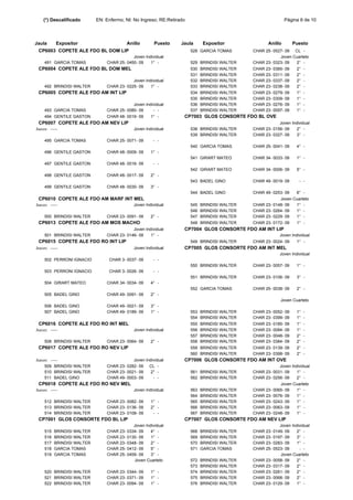 (*) Descalificado        EN: Enfermo; NI: No Ingreso; RE:Retirado                                           Página 6 de 10



Jaula       Expositor                     Anillo        Puesto     Jaula       Expositor               Anillo       Puesto
 CP6003 COPETE ALE FDO BL DOM LIP                                       528 GARCIA TOMAS        CHAR 25- 0527- 09 CL -
                                             Joven Individual                                               Joven Cuarteto
     491 GARCIA TOMAS            CHAR 25- 0450- 09    1° -              529 BRINDISI WALTER     CHAR 23- 0323- 09  2° -
 CP6004 COPETE ALE FDO BL DOM MEL                                       530   BRINDISI WALTER   CHAR 23- 0365- 09     2°   -
                                                                        531   BRINDISI WALTER   CHAR 23- 0311- 09     2°   -
                                             Joven Individual           532   BRINDISI WALTER   CHAR 23- 0337- 09     2°   -
     492 BRINDISI WALTER         CHAR 23- 0225- 09    1° -              533   BRINDISI WALTER   CHAR 23- 0238- 09     2°   -
 CP6005 COPETE ALE FDO AM INT LIP                                       534   BRINDISI WALTER   CHAR 23- 0279- 09     1°   -
                                                                        535   BRINDISI WALTER   CHAR 23- 0309- 09     1°   -
                                             Joven Individual           536   BRINDISI WALTER   CHAR 23- 0276- 09     1°   -
     493 GARCIA TOMAS            CHAR 25- 0080- 09     - -              537   BRINDISI WALTER   CHAR 23- 0097- 09     1°   -
     494 GENTILE GASTON          CHAR 48- 0019- 09     1° -         CP7003 GLOS CONSORTE FDO BL OVE
 CP6007 COPETE ALE FDO AM NEV LIP                                                                           Joven Individual
Jueces: -----                                 Joven Individual          538 BRINDISI WALTER     CHAR 23- 0156- 09    2° -
                                                                        539 BRINDISI WALTER     CHAR 23- 0327- 09    3° -
     495 GARCIA TOMAS            CHAR 25- 0071- 09      - -
                                                                        540 GARCIA TOMAS        CHAR 25- 0041- 09     4° -
     496 GENTILE GASTON          CHAR 48- 0009- 09     1° -
                                                                        541 GIRART MATEO        CHAR 34- 0033- 09     1° -
     497 GENTILE GASTON          CHAR 48- 0016- 09      - -
                                                                        542 GIRART MATEO        CHAR 34- 0006- 09     5° -
     498 GENTILE GASTON          CHAR 48- 0017- 09     2° -
                                                                        543 BADEL GINO          CHAR 49- 0019- 09      - -
     499 GENTILE GASTON          CHAR 48- 0030- 09     3° -
                                                                        544 BADEL GINO          CHAR 49- 0253- 09     6° -
 CP6010 COPETE ALE FDO AM MARF INT MEL                                                                      Joven Cuarteto
Jueces: -----                                 Joven Individual          545 BRINDISI WALTER     CHAR 23- 0148- 09  1° -
                                                                        546 BRINDISI WALTER     CHAR 23- 0264- 09  1° -
     500 BRINDISI WALTER         CHAR 23- 0091- 09     2° -             547 BRINDISI WALTER     CHAR 23- 0229- 09  1° -
 CP6013 COPETE ALE FDO AM MOS MACHO                                     548 BRINDISI WALTER     CHAR 23- 0172- 09     1° -
                                             Joven Individual       CP7004 GLOS CONSORTE FDO AM INT LIP
     501 BRINDISI WALTER         CHAR 23- 0146- 09    1° -                                                   Joven Individual
 CP6015 COPETE ALE FDO RO INT LIP                                       549 BRINDISI WALTER     CHAR 23- 0024- 09     1° -
Jueces: -----                                 Joven Individual      CP7005 GLOS CONSORTE FDO AM INT MEL
                                                                                                             Joven Individual
     502 PERRONI IGNACIO          CHAR 3- 0037- 09      - -
                                                                        550 BRINDISI WALTER     CHAR 23- 0057- 09     1° -
     503 PERRONI IGNACIO          CHAR 3- 0026- 09      - -
                                                                        551 BRINDISI WALTER     CHAR 23- 0106- 09     3° -
     504 GIRART MATEO            CHAR 34- 0034- 09     4° -
                                                                        552 GARCIA TOMAS        CHAR 25- 0038- 09     2° -
     505 BADEL GINO              CHAR 49- 0091- 09     2° -
                                                                                                             Joven Cuarteto
     506 BADEL GINO              CHAR 49- 0021- 09     3° -
     507 BADEL GINO              CHAR 49- 0189- 09     1° -             553 BRINDISI WALTER     CHAR 23- 0052- 09     1° -
                                                                        554 BRINDISI WALTER     CHAR 23- 0399- 09     1° -
 CP6016 COPETE ALE FDO RO INT MEL                                       555   BRINDISI WALTER   CHAR 23- 0185- 09     1°   -
Jueces: -----                                 Joven Individual          556   BRINDISI WALTER   CHAR 23- 0084- 09     1°   -
                                                                        557   BRINDISI WALTER   CHAR 23- 0048- 09     2°   -
     508 BRINDISI WALTER         CHAR 23- 0064- 09     2° -             558   BRINDISI WALTER   CHAR 23- 0384- 09     2°   -
 CP6017 COPETE ALE FDO RO NEV LIP                                       559 BRINDISI WALTER     CHAR 23- 0139- 09     2° -
                                                                        560 BRINDISI WALTER     CHAR 23- 0398- 09     2° -
Jueces: -----                                Joven Individual       CP7006 GLOS CONSORTE FDO AM INT OVE
     509 BRINDISI WALTER         CHAR 23- 0282- 09 CL -                                                     Joven Individual
     510 BRINDISI WALTER         CHAR 23- 0021- 09    2° -              561 BRINDISI WALTER     CHAR 23- 0031- 09    1° -
     511 BADEL GINO              CHAR 49- 0003- 09     - -              562 BRINDISI WALTER     CHAR 23- 0256- 09    2° -
 CP6018 COPETE ALE FDO RO NEV MEL                                                                           Joven Cuarteto
Jueces: -----                                 Joven Individual          563   BRINDISI WALTER   CHAR 23- 0065- 09  1° -
                                                                        564   BRINDISI WALTER   CHAR 23- 0076- 09  1° -
     512 BRINDISI WALTER         CHAR 23- 0082- 09     1° -             565   BRINDISI WALTER   CHAR 23- 0243- 09  1° -
     513 BRINDISI WALTER         CHAR 23- 0136- 09     2° -             566   BRINDISI WALTER   CHAR 23- 0063- 09  1° -
     514 BRINDISI WALTER         CHAR 23- 0108- 09      - -             567   BRINDISI WALTER   CHAR 23- 0248- 09  1° -
 CP7001 GLOS CONSORTE FDO BL LIP                                    CP7007 GLOS CONSORTE FDO AM NEV LIP
                                             Joven Individual                                               Joven Individual
     515   BRINDISI WALTER       CHAR 23- 0334- 09    4° -              568   BRINDISI WALTER   CHAR 23- 0149- 09    2° -
     516   BRINDISI WALTER       CHAR 23- 0130- 09    1° -              569   BRINDISI WALTER   CHAR 23- 0197- 09    3° -
     517   BRINDISI WALTER       CHAR 23- 0348- 09    2° -              570   BRINDISI WALTER   CHAR 23- 0283- 09    1° -
     518   GARCIA TOMAS          CHAR 25- 0412- 09    5° -              571   GARCIA TOMAS      CHAR 25- 0523- 09     - -
     519   GARCIA TOMAS          CHAR 25- 0459- 09    3° -                                                  Joven Cuarteto
                                             Joven Cuarteto             572   BRINDISI WALTER   CHAR 23- 0058- 09    2° -
                                                                        573   BRINDISI WALTER   CHAR 23- 0317- 09    2° -
     520 BRINDISI WALTER         CHAR 23- 0344- 09     1° -             574   BRINDISI WALTER   CHAR 23- 0261- 09    2° -
     521 BRINDISI WALTER         CHAR 23- 0371- 09     1° -             575   BRINDISI WALTER   CHAR 23- 0068- 09    2° -
     522 BRINDISI WALTER         CHAR 23- 0094- 09     1° -             576   BRINDISI WALTER   CHAR 23- 0129- 09    1° -
 