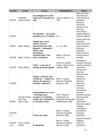 CLASIFI.       AUTOR                   TITULO                  PIEDEIMPRENTA                 TEMAS
                                                                                      Niños de la calle,
                             Una pedagogía de la calle :                              educadores de
           Hernández         manual para educadores de     Veracruz, México : s.e.,   calle, métodos de
E1/0135    Landa, Libertad   calle                         1992                       enseñanza
                                                                                      Educación
                                                                                      alternativa,
                                                                                      educación rural,
                                                                                      educación
                                                                                      intercultural,
                             Cruz Raramuri : una escuela                              pueblos indígenas,
E1/0136                      secundaria en la Taraumara s.p.i.                        educación superior
                                                                                      Juegos, educación
                             Jugando para crecer :                                    preescolar,
                             talleres creativos                                       desarrollo infantil,
E1/0137    Miller, Kenneth   educacionales para niños      s.l. : s.e., 1993          primera infancia
                             Despacito : intermedios /                                Educación
                             Step by step :                                           preescolar,
                             intermediate.                                            desarrollo motor,
                             Psicomotricidad / Fine        México : Editorial         primera infancia,
E1/0138    Mohar, Verónica   motor coordination            Limusa, s.f.               manuales
                                                                                     Aprendizaje,
                                                           California, Estados       escuelas, relaciones
                             Tribes : a new way of         Unidos : Center Source    humanas, educación
E1/0139    Gibbs, Jeanne     learning and being together   Systems, 2000             comunitaria
                                                                                     Formación de
                                                                                     docentes,
                                                                                     educación rural,
                             Dialogar y descubrir para                               educación
                             transformar : cuaderno de     México : Consejo          comunitaria,
                             trabajo del aspirante a       Nacional de Fomento       educación
E1/0140                      instructor comunitario        Educativo, 2001           alternativa
                                                                                     Educación,
                                                                                     currículos,
                                                                                     formación de
                             Descubriéndonos en el otro                              docentes,
                             : estrategias para            Chile : Fundación         problemas sociales,
           Schimpf-Herken,   incorporar los problemas      Alemana para el           valores sociales,
           Ilse; Jung,       sociales de la comunidad en   Desarrollo Internacional, educación
E1/0141    Ingrid, comp.     el currículum escolar         LOM Editories, 2002       intercultural
                                                                                     Educación, pueblos
                                                                                     indígenas,
                                                                                     investigación
                                                           México : Consejo          participativa,
E1/0142/                                                   Nacional de Fomento       educación
v. 1                         El diario de campo            Educativo, 2000           comunitaria
                                                                                      Educación, pueblos
                                                           México : Consejo           indígenas,
E1/0142/   Torres, Martha                                  Nacional de Fomento        educación
v. 10      Fabiola           El seguimiento                Educativo, 2000            comunitaria,


                                                                                                115
 