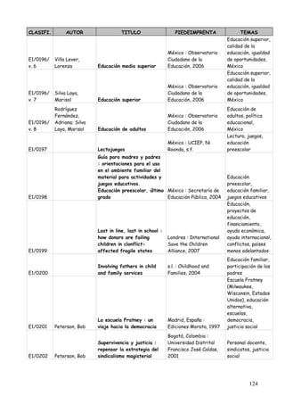 CLASIFI.        AUTOR                  TITULO                   PIEDEIMPRENTA                TEMAS
                                                                                       Educación superior,
                                                                                       calidad de la
                                                             México : Observatorio     educación, igualdad
E1/0196/   Villa Lever,                                      Ciudadano de la           de oportunidades,
v. 6       Lorenza          Educación media superior         Educación, 2006           México
                                                                                       Educación superior,
                                                                                       calidad de la
                                                             México : Observatorio     educación, igualdad
E1/0196/   Silva Laya,                                       Ciudadano de la           de oportunidades,
v. 7       Marisol          Educación superior               Educación, 2006           México
           Rodríguez                                                                   Educación de
           Fernández,                                        México : Observatorio     adultos, política
E1/0196/   Adriana; Silva                                    Ciudadano de la           educacional,
v. 8       Laya, Marisol    Educación de adultos             Educación, 2006           México
                                                                                       Lectura, juegos,
                                                             México : UCIEP, Ni        educación
E1/0197                     Lectojuegos                      Roonda, s.f.              preescolar
                            Guía para madres y padres
                            : orientaciones para el uso
                            en el ambiente familiar del
                            material para actividades y                                Educación
                            juegos educativos.                                         preescolar,
                            Educación preescolar, último México : Secretaría de        educación familiar,
E1/0198                     grado                        Educación Pública, 2004       juegos educativos
                                                                                       Educación,
                                                                                       proyectos de
                                                                                       educación,
                                                                                       financiamiento,
                            Last in line, last in school :                             ayuda económica,
                            how donors are failing           Londres : International   ayuda internacional,
                            children in clonflict-           Save the Children         conflictos, países
E1/0199                     affected fragile states          Alliance, 2007            menos adelantados
                                                                                       Educación familiar,
                            Involving fathers in child       s.l. : Childhood and      participación de los
E1/0200                     and family services              Families, 2004            padres
                                                                                       Escuela Fratney
                                                                                       (Milwaukee,
                                                                                       Wisconsin, Estados
                                                                                       Unidos), educación
                                                                                       alternativa,
                                                                                       escuelas,
                            La escuela Fratney : un          Madrid, España :          democracia,
E1/0201    Peterson, Bob    viaje hacia la democracia        Ediciones Morata, 1997    justicia social
                                                             Bogotá, Colombia :
                            Supervivencia y justicia :       Universidad Distrital     Personal docente,
                            repensar la estrategia del       Francisco José Caldas,    sindicatos, justicia
E1/0202    Peterson, Bob    sindicalismo magisterial         2001                      social




                                                                                                 124
 