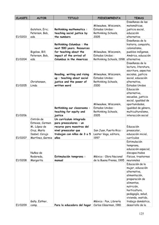 CLASIFI.        AUTOR                  TITULO                 PIEDEIMPRENTA                TEMAS
                                                                                    Enseñanza de las
                                                           Milwaukee, Wisconsin,    matemáticas,
           Gutstein, Eric;   Rethinking mathematics :      Estados Unidos :         justicia social,
           Peterson, Bob,    teaching social justice by    Rethinking Schools,      educación
E1/0203    eds.              the numbers                   2005                     alternativa
                                                                                    Enseñanza de la
                             Rethinking Columbus : the                              historia, conquista,
                             next 500 years. Resources                              colonialismo,
           Bigelow, Bill;    for teaching about the        Milwaukee, Wisconsin,    pueblos indígenas,
           Peterson, Bob,    impact of the arrival of      Estados Unidos :         América, educación
E1/0204    eds.              Columbus in the Americas      Rethinking Schools, 1998 alternativa
                                                                                    Enseñanza de la
                                                                                    lectura, literatura,
                                                                                    escritura, aspectos
                             Reading, writing and rising   Milwaukee, Wisconsin,    sociales, justicia
                             up : teaching about social    Estados Unidos :         social, educación
           Christensen,      justice and the power of      Rethinking Schools,      alternativa,
E1/0205    Linda             written word                  2000                     Estados Unidos
                                                                                    Educación
                                                                                    alternativa,
                                                                                    escuelas, justicia
                                                                                    social, igualdad de
                                                           Milwaukee, Wisconsin,    oportunidades,
                            Rethinking our classrooms :    Estados Unidos :         igualdad de género,
                            teaching for equity and        Rethinking Schools,      multiculturalismo,
E1/0206                     justice                        2005                     interacción social
           Cintrón de       Un currículum integrado
           Esteves, Carmen para preescolares : un
           M.; López de     recurso para maestras del                             Educación
           Cruz, María      nivel preescolar que           San Juan, Puerto Rico :preescolar,
           Isabel; Corujo   trabajan con niños de 3 a 5    Lester Vega, editora,  educación inicial,
E1/0207    Martínez, Germie años                           1997                   currículos
                                                                                  Estimulación
                                                                                  temprana,
                                                                                  educación especial,
           Nuñez de                                                               discapacitados
           Rodoreda,         Estimulación temprana :     México : Obra Nacional   físicos, trastornos
E1/0208    Margarita         manual                      de la Buena Prensa, 1995 neuronales
                                                                                  Educación de la
                                                                                  mujer, educación
                                                                                  alternativa,
                                                                                  alimentación,
                                                                                  preparación de
                                                                                  alimentos,
                                                                                  nutrición,
                                                                                  horticultura,
                                                                                  pedagogía, salud,
                                                                                  vivienda, vestido,
           Gally, Esther,                                México : Pax, Librería   trabajo doméstico,
E1/0209    comp.             Para la educadora del hogar Carlos Césarman, 1981    desarrollo de la


                                                                                              125
 