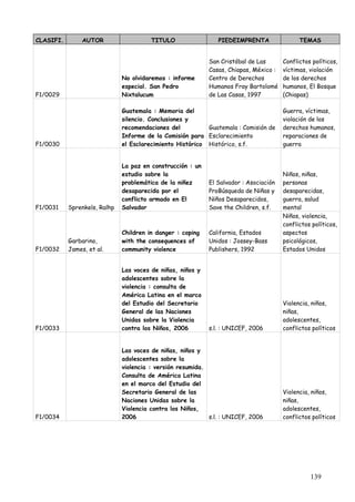 CLASIFI.        AUTOR                   TITULO                 PIEDEIMPRENTA                 TEMAS


                                                            San Cristóbal de Las       Conflictos políticos,
                                                            Casas, Chiapas, México :   víctimas, violación
                              No olvidaremos : informe      Centro de Derechos         de los derechos
                              especial. San Pedro           Humanos Fray Bartolomé     humanos, El Bosque
F1/0029                       Nixtalucum                    de Las Casas, 1997         (Chiapas)

                              Guatemala : Memoria del                                  Guerra, víctimas,
                              silencio. Conclusiones y                                 violación de los
                              recomendaciones del          Guatemala : Comisión de     derechos humanos,
                              Informe de la Comisión para Esclarecimiento              reparaciones de
F1/0030                       el Esclarecimiento Histórico Histórico, s.f.             guerra


                              La paz en construcción : un
                              estudio sobre la                                         Niños, niñas,
                              problemática de la niñez      El Salvador : Asociación   personas
                              desaparecida por el           ProBúsqueda de Niñas y     desaparecidas,
                              conflicto armado en El        Niños Desaparecidos,       guerra, salud
F1/0031    Sprenkels, Ralhp   Salvador                      Save the Children, s.f.    mental
                                                                                       Niños, violencia,
                                                                                       conflictos políticos,
                              Children in danger : coping   California, Estados        aspectos
           Garbarino,         with the consequences of      Unidos : Jossey-Bass       psicológicos,
F1/0032    James, et al.      community violence            Publishers, 1992           Estados Unidos


                              Las voces de niñas, niños y
                              adolescentes sobre la
                              violencia : consulta de
                              América Latina en el marco
                              del Estudio del Secretario                               Violencia, niños,
                              General de las Naciones                                  niñas,
                              Unidas sobre la Violencia                                adolescentes,
F1/0033                       contra los Niños, 2006        s.l. : UNICEF, 2006        conflictos políticos


                              Las voces de niñas, niños y
                              adolescentes sobre la
                              violencia : versión resumida.
                              Consulta de América Latina
                              en el marco del Estudio del
                              Secretario General de las                                Violencia, niños,
                              Naciones Unidas sobre la                                 niñas,
                              Violencia contra los Niños,                              adolescentes,
F1/0034                       2006                          s.l. : UNICEF, 2006        conflictos políticos




                                                                                                 139
 