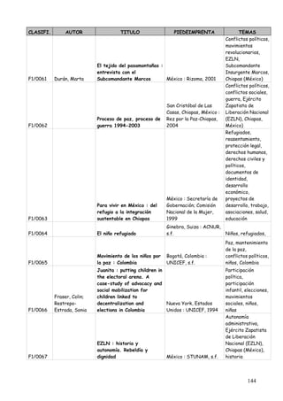 CLASIFI.       AUTOR                  TITULO                 PIEDEIMPRENTA                  TEMAS
                                                                                     Conflictos políticos,
                                                                                     movimientos
                                                                                     revolucionarios,
                                                                                     EZLN,
                            El tejido del pasamontañas :                             Subcomandante
                            entrevista con el                                        Insurgente Marcos,
F1/0061    Durán, Marta     Subcomandante Marcos         México : Rizoma, 2001       Chiapas (México)
                                                                                     Conflictos políticos,
                                                                                     conflictos sociales,
                                                                                     guerra, Ejército
                                                          San Cristóbal de Las       Zapatista de
                                                          Casas, Chiapas, México :   Liberación Nacional
                            Proceso de paz, proceso de    Rez por la Paz-Chiapas,    (EZLN), Chiapas,
F1/0062                     guerra 1994-2003              2004                       México)
                                                                                     Refugiados,
                                                                                     reasentamiento,
                                                                                     protección legal,
                                                                                     derechos humanos,
                                                                                     derechos civiles y
                                                                                     políticos,
                                                                                     documentos de
                                                                                     identidad,
                                                                                     desarrollo
                                                                                     económico,
                                                          México : Secretaría de     proyectos de
                            Para vivir en México : del    Gobernación; Comisión      desarrollo, trabajo,
                            refugio a la integración      Nacional de la Mujer,      asociaciones, salud,
F1/0063                     sustentable en Chiapas        1999                       educación
                                                          Ginebra, Suiza : ACNUR,
F1/0064                     El niño refugiado             s.f.                    Niños, refugiados,
                                                                                     Paz, mantenimiento
                                                                                     de la paz,
                            Movimiento de los niños por   Bogotá, Colombia :         conflictos políticos,
F1/0065                     la paz : Colombia             UNICEF, s.f.               niños, Colombia
                            Juanita : putting children in                            Participación
                            the electoral arena. A                                   política,
                            case-study of advocacy and                               participación
                            social mobilization for                                  infantil, elecciones,
           Fraser, Colin;   children linked to                                       movimientos
           Restrepo-        decentralization and          Nueva York, Estados        sociales, niños,
F1/0066    Estrada, Sonia   elections in Colombia         Unidos : UNICEF, 1994      niñas
                                                                                     Autonomía
                                                                                     administrativa,
                                                                                     Ejército Zapatista
                                                                                     de Liberación
                            EZLN : historia y                                        Nacional (EZLN),
                            autonomía. Rebeldía y                                    Chiapas (México),
F1/0067                     dignidad                      México : STUNAM, s.f.      historia




                                                                                               144
 