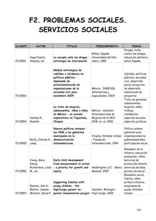 F2. PROBLEMAS SOCIALES.
             SERVICIOS SOCIALES

CLASIFI.        AUTOR                   TITULO                 PIEDEIMPRENTA                 TEMAS
                                                                                       Drogas, lucha
                                                          Bilbao, España :             contra las drogas,
           Vega Fuente,      La escuela ante las drogas : Universidad del País         educación sanitaria,
F2/0001    Amando, ed.       estrategia de intervención   Vasco, 1985                  salud, España


                             Módulo estrategias de
                             cabildeo e incidencia en                                  Cabildeo, políticas
                             políticas públicas :                                      públicas, sociedad
                             diplomado de                                              civil, desarrollo
                             profesionalización de                                     social, proyectos
                             organizaciones de la           México : INDESOL.          de desarrollo,
                             sociedad civil julio-          Alternativas y             elaboración de
F2/0002                      noviembre 2004                 Capacidades, 2004          proyectos
                                                                                       Trata de personas,
                                                                                       adolescentes,
                             La trata de mujeres,                                      mujeres, niños,
                             adolescentes, niñas y niños    México : Comisión          trabajo
                             en México : un estudio         Interamericana de          clandestino,
           Casillas R.,      exploratorio en Tapachula,     Mujeres de la OEA,         aspectos sociales,
F2/0004    Rodolfo           Chiapas                        OIM, et. al, 2006          aspectos jurídicos

                               Nuevas políticas urbanas :                              Política urbana,
                               las ONG y los gobiernos                                 gobierno local,
                               municipales en la            Virginia, Estados Unidos   organizaciones no
           Reilly, Charles A., democratización              : Fundación                gubernamentales,
F2/0005    comp.               latinoamericana              Interamericana, 1994       participación social

                                                                                  Bienestar de la
                                                                                  infancia, educación
                                                                                  preescolar, niños,
           Young, Mary       Early child development                              servicios de
           Eming;            from measurement to action                           protección infantil,
           Richardson, Linda : a priority for growth and Washington, D.C. : Banco servicios sociales,
F2/0006    M., ed.           equity                       Mundial, 2007           protección social
                                                                                  Bienestar social,
                                                                                  familia, niños,
                             Supporting families with                             primera infancia,
           Epstein, Ann S.;  young children : the                                 programas de
           Montie, Jeanne;   high/scope parent-to-        Ypsilanti, Michigan :   ayuda, Estados
F2/0007    Weikart, David P. parent dissemination project High Scope, 2002        Unidos




                                                                                                 145
 