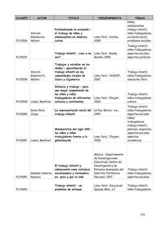 CLASIFI.        AUTOR                  TITULO                  PIEDEIMPRENTA                TEMAS
                                                                                      Niños,
                                                                                      adolescentes,
                             Profundizando la exclusión :                             trabajo infantil,
           Alarcón           el trabajo de niños y                                    niños trabajadores,
           Glasinovich,      adolescentes en América        Lima, Perú : Oxfam,       exclusión social,
F2/0036    Walter            Latina                         2000                      problemas sociales
                                                                                      Trabajo infantil,
                                                                                      niños trabajadores,
                             Trabajo infantil : ¿ser o no   Lima, Perú : Radda        aspectos sociales,
F2/0037                      ser?                           Barnen, 1995              aspectos jurídicos

                             Trabajar y estudiar en los
                             Andes : aproximación al
           Alarcón           trabajo infantil en las                                  Trabajo intantil,
           Glasinovich,      comunidades rurales de         Lima, Perú : UNICEF,      niños trabajadores,
F2/0038    Walter            Cuzco y Cajamarca              2001                      educación, Perú

                             Infancia y trabajo : para
                             una mejor comprensión de
                             los niños y niñas                                        Trabajo infantil,
                             trabajadores de diferentes     Lima, Perú : Ifejant,     niños trabajadores,
F2/0039    Liebel, Manfred   culturas y continentes         2003                      cultura
                                                                                      Trabajo infantil,
           Domic Ruíz,       La representación social del   La Paz, Bolivia : s.e.,   niños trabajadores,
F2/0040    Jorge             trabajo infantil               1999                      aspectos sociales
                                                                                      Niños
                                                                                      trabajadores,
                                                                                      trabajo infantil,
                             Malabaristas del siglo XXI :                             pobreza, migración,
                             los niños y niñas                                        aspectos sociales,
                             trabajadores frente a la     Lima, Perú : Ifejant,       aspectos
F2/0041    Liebel, Manfred   globalización                2006                        económicos




                                                            México : Departamento
                                                            de Investigaciones
                                                            Educativas, Centro de
                             El trabajo infantil y          Investigación y de
                             adolescente como instancia     Estudios Avanzados del    Trabajo infantil,
           Galeana Cisneros, socializadora y formadora      Instituto Politécnico     niños trabajadores,
F2/0042    Rosaura           en, para y por la vida         Nacional, 1997            aspectos sociales,


                             Trabajo infantil : un          Lima, Perú : Asociación   Trabajo infantil,
F2/0043                      problema de enfoque            Qosoqo Maki, s.f.         niños trabajadores




                                                                                               150
 