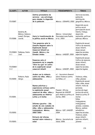 CLASIFI.        AUTOR                   TITULO                  PIEDEIMPRENTA                  TEMAS

                              Centros proveedores de                               Servicios sociales,
                              servicios : una estrategia                           población,
                              para atender la dispersión                           distribución
F2/0087                       de la población                México : CONAPO, 2002 geográfica, México

                                                                                         Desarrollo social,
                                                                                         política social,
                                                                                         participación social,
           Gendreu M.,                                                                   familia, trabajo,
           Mónica; Valencia                                  México : Universidad        desarrollo
           Lomelí, Enrique,   Hacia la transformación de     Iberoamericana Puebla,      sostenible, políticas
F2/0088    coords.            la política social en México   et al., 2003                públicas, México

                              Tres ponencias ante la                                     Explotación sexual,
                              Consulta Regional sobre la                                 tráfico de menores,
                              Explotación Sexual                                         abuso infantil,
                              Comercial Infantil en                                      abuso sexual,
F2/0089/ Peñaloza, Pedro      Canadá, México y los                                       aspectos sociales,
V. 1     José                 Estados Unidos                 México : UNICEF, 2002       aspectos legales

                                                                                         Explotación sexual,
                              Ponencias ante el                                          tráfico de menores,
                              lanzamiento de la campaña                                  abuso infantil,
                              "Abre los ojos" en contra                                  abuso sexual,
F2/0089/                      de la explotación sexual                                   aspectos sociales,
V. 2                          comercial infantil             México : UNICEF, 2002       aspectos legales


                              Acabar con la violencia        s.l. : Secretario General
           Pinheiro, Paulo    contra los niños, niñas y      sobre Violencia contra      Violencia, niños,
F2/0090    Sérgio             adolescentes                   los Niños, s.f.             niñas, jóvenes
                                                                                         Explotación sexual,
                                                                                         niños, niñas, abuso
                              Buenas prácticas y                                         infantil, trata de
                              experiencias exitosas contra                               personas,
                              la explotación sexual          Panamá : Oficina            protección legal,
                              comercial de niños, niñas y    Regional de UNICEF          protección social,
                              adolescentes en América        para América Latina y el    América Latina, El
F2/0091                       Latina y el Caribe             Caribe, 2001                Caribe
                                                                                         Niños
                                                                                         trabajadores,
                              Informe ejecutivo : 2do.                                   trabajadores
                              estudio de cien ciudades de                                jóvenes, ciudades,
                              niñas, niños y adolescentes                                México, análisis
                              trabajadores. México,          México : DIF, UNICEF,       estadístico,
F2/0092                       2002-2003                      2004                        aspectos sociales
                                                                                         Violencia, salud,
                              Extracto del informe                                       abuso infantil,
                              nacional sobre violencia y     México : Secretaría de      maltrato infantil,
F2/0093                       salud                          Salud, 2006                 jóvenes



                                                                                                   158
 