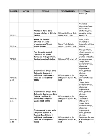 CLASIFI.   AUTOR             TITULO                 PIEDEIMPRENTA               TEMAS
                                                                           México DF




                                                                           Programas
                                                                           gubernamentales,
                                                                           política social,
                   Alianza en favor de la                                  adultos mayores,
                   tercera edad en el Distrito   México : Gobierno de la   bienestar social,
F2/0113            Federal                       Ciudad et al., 1996       México DF

                   Action for children                                     Niños, SIDA,
                   affected by AIDS :                                      programas de
                   programme profile and         Nueva York, Estados       desarrollo, políticas
F2/0114            lessons learned               Unidos : UNICEF, 1994     públicas

                                                                          Trabajo infantil,
                   Plan de acción sindical :                              niños trabajadores,
                   combate a las peores                                   trabajadores
                   formas de trabajo infantil.                            jóvenes, sindicatos,
F2/0115            Seminario nacional sindical México : CTM, et al., s.f. planes nacionales
                                                                          Drogas, lucha
                                                                          contra las drogas,
                                                                          adicciones,
                                                                          programas de
                   El consumo de drogas en la                             ayuda, políticas
                   Delegación Coyoacán :                                  públicas,
                   análisis de condiciones y   México : Centros de        Delegación
F2/0116/           líneas de acción (1995-     Integración Juvenil AC, Coyoacán (México
V. 10              2000)                       1995                       DF)
                                                                          Drogas, lucha
                                                                          contra las drogas,
                                                                          adicciones,
                                                                          programas de
                   El consumo de drogas en la                             ayuda, políticas
                   Delegación Cuahutémoc Zona                             públicas,
                   Oriente : análisis de       México : Centros de        Delegación
F2/0116/           condiciones y líneas de     Integración Juvenil AC, Cuahutémoc
V. 11              acción (1995-2000)          1995                       (México DF)
                                                                          Drogas, lucha
                                                                          contra las drogas,
                                                                          adicciones,
                   El consumo de drogas en la                             programas de
                   Delegación Gustavo A.                                  ayuda, políticas
                   Madero Zona Oriente :                                  públicas,
                   análisis de condiciones y   México : Centros de        Delegación Gustavo
F2/0116/           líneas de acción (1995-     Integración Juvenil AC, A. Madero (México
V. 22              2000)                       1995                       DF)




                                                                                     162
 