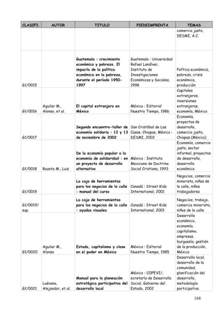 CLASIFI.        AUTOR                    TITULO                 PIEDEIMPRENTA               TEMAS
                                                                                       comercio justo,
                                                                                       DESMI, A.C.




                               Guatemala : crecimiento       Guatemala : Universidad
                               económico y pobreza. El       Rafael Landívar,
                               impacto de la política        Instituto de              Política económica,
                               económica en la pobreza,      Investigaciones           pobreza, crisis
                               durante el período 1950-      Económicas y Sociales,    económica,
G1/0015                        1997                          1998                      producción
                                                                                       Capitales
                                                                                       extranjeros,
                                                                                       inversiones
           Aguilar M.,         El capital extranjero en      México : Editorial        extranjeras,
G1/0016    Alonso, et al.      México                        Nuestro Tiempo, 1986      economía, México
                                                                                       Economía,
                                                                                       proyectos de
                               Segundo encuentro-taller de San Cristóbal de Las        desarrollo,
                               economía solidaria : 12 y 13 Casas, Chiapas, México :   comercio justo,
G1/0017                        de noviembre de 2002         DESMI, 2002                Chiapas (México)
                                                                                       Economía, comercio
                                                                                       justo, sector
                               De la economía popular a la                             informal, proyectos
                               economía de solidaridad : en México : Instituto         de desarrollo,
                               un proyecto de desarrollo    Mexicano de Doctrina       desarrollo
G1/0018    Razeto M., Luis     alternativo                  Social Cristiana, 1993     económico
                                                                                       Negocios, comercio
                               La caja de herramientas                                 minorista, niños de
                               para los negocios de la calle Canadá : Street Kids      la calle, niños
G1/0019                        : manual del curso            International, 2001       trabajadores

                               La caja de herramientas                                 Negocios, trabajo,
G1/0019/                       para los negocios de la calle Canadá : Street Kids      comercio minorista,
sup.                           : ayudas visuales             International, 2001       niños de la calle
                                                                                       Desarrollo
                                                                                       económico,
                                                                                       economía,
                                                                                       capitalismo,
                                                                                       empresas,
                                                                                       burguesía, gestión
           Aguilar M.,         Estado, capitalismo y clase   México : Editorial        de la producción,
G1/0020    Alonso              en el poder en México         Nuestro Tiempo, 1985      México
                                                                                       Desarrollo local,
                                                                                       desarrollo de la
                                                                                       comunidad,
                                                             México : COPEVI/,         planificación del
                               Manual para la planeación     ecretaría de Desarrollo   desarrollo,
           Luévano,            estratégica participativa del Social, Gobierno del      metodología
G1/0021    Alejandor, et al.   desarrollo local              Estado, 2002              participativa

                                                                                                168
 