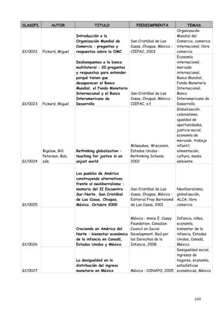 CLASIFI.       AUTOR                   TITULO                 PIEDEIMPRENTA                 TEMAS
                                                                                      Organización
                             Introducción a la                                        Mundial del
                             Organización Mundial de       San Cristóbal de Las       Comercio, comercio
                             Comercio : preguntas y        Casas, Chiapas, México :   internacional, libre
G1/0022    Pickard, Miguel   respuestas sobre la OMC       CIEPAC, 2003               comercio
                                                                                      Economía
                             Desbanquemos a la banca                                  internacional,
                             multilateral : 20 preguntas                              mercado
                             y respuestas para entender                               internacional,
                             porqué tienen que                                        Banco Mundial,
                             desaparecer el Banco                                     Fondo Monetario
                             Mundial, el Fondo Monetario                              Internacional,
                             Internacional y el Banco    San Cristóbal de Las         Banco
                             Interamericano de           Casas, Chiapas, México :     Interamericano de
G1/0023    Pickard, Miguel   Desarrollo                  CIEPAC, s.f.                 Desarrollo
                                                                                      Globalización,
                                                                                      colonialismo,
                                                                                      igualdad de
                                                                                      oportunidades,
                                                                                      justicia social,
                                                                                      economía de
                                                                                      mercado, trabajo
                                                           Milwaukee, Wisconsin,      infantil,
           Bigelow, Bill;    Rethinking globalization :    Estados Unidos :           alimentación,
           Peterson, Bob,    teaching for justice in an    Rethinking Schools,        cultura, medio
G1/0024    eds.              unjust world                  2002                       ambiente


                             Los pueblos de América
                             construyendo alternativas
                             frente al neoliberralismo :
                             memoria del II Encuentro      San Cristóbal de Las       Neoliberalismo,
                             Sur-Norte. San Cristóbal      Casas, Chiapas, México :   globalización,
                             de Las Casas, Chiapas,        Editorial Fray Bartolomé   ALCA, libre
G1/0025                      México. Octubre 2000          de Las Casas, 2001         comercio


                                                         México : Annie E. Casey Infancia, niños,
                                                         Foundation, Canadian    economía,
                             Creciendo en América del    Council on Social       bienestar de la
                             Norte : bienestar económico Development, Red por    infancia, Estados
                             de la infancia en Canadá,   los Derechos de la      Unidos, Canadá,
G1/0026                      Estados Unidos y México     Infancia, 2008          México
                                                                                 Desigualdad social,
                                                                                 ingresos de
                             La desigualdad en la                                hogares, economía,
                             distribución del ingreso                            estadísticas
G1/0027                      monetario en México           México : CONAPO, 2005 económicas, México




                                                                                                169
 