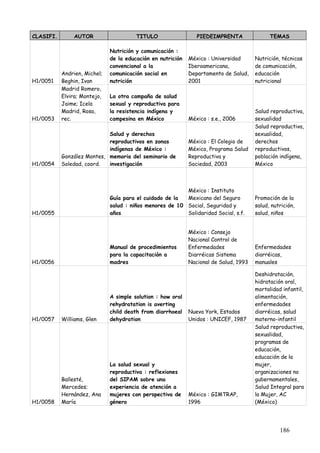 CLASIFI.        AUTOR                   TITULO                  PIEDEIMPRENTA                TEMAS

                              Nutrición y comunicación :
                              de la educación en nutrición   México : Universidad      Nutrición, técnicas
                              convencional a la              Iberoamericana,           de comunicación,
           Andrien, Michel;   comunicación social en         Departamento de Salud,    educación
H1/0051    Beghin, Ivan       nutrición                      2001                      nutricional
           Madrid Romero,
           Elvira; Montejo,   La otra campaña de salud
           Jaime; Icela       sexual y reproductiva para
           Madrid, Rosa,      la resistencia indígena y                                Salud reproductiva,
H1/0053    rec.               campesina en México            México : s.e., 2006       sexualidad
                                                                                       Salud reproductiva,
                            Salud y derechos                                           sexualidad,
                            reproductivos en zonas           México : El Colegio de    derechos
                            indígenas de México :            México, Programa Salud    reproductivos,
           González Montes, memoria del seminario de         Reproductiva y            población indígena,
H1/0054    Soledad, coord.  investigación                    Sociedad, 2003            México



                                                          México : Instituto
                              Guía para el cuidado de la  Mexicano del Seguro          Promoción de la
                              salud : niños menores de 10 Social, Seguridad y          salud, nutrición,
H1/0055                       años                        Solidaridad Social, s.f.     salud, niños


                                                             México : Consejo
                                                             Nacional Control de
                              Manual de procedimientos       Enfermedades              Enfermedades
                              para la capacitación a         Diarréicas Sistema        diarréicas,
H1/0056                       madres                         Nacional de Salud, 1993   manuales

                                                                                       Deshidratación,
                                                                                       hidratación oral,
                                                                                       mortalidad infantil,
                              A simple solution : how oral                             alimentación,
                              rehydratation is averting                                enfermedades
                              child death from diarrhoeal    Nueva York, Estados       diarréicas, salud
H1/0057    Williams, Glen     dehydration                    Unidos : UNICEF, 1987     materno-infantil
                                                                                       Salud reproductiva,
                                                                                       sexualidad,
                                                                                       programas de
                                                                                       educación,
                                                                                       educación de la
                              La salud sexual y                                        mujer,
                              reproductiva : reflexiones                               organizaciones no
           Ballesté,          del SIPAM sobre una                                      gubernamentales,
           Mercedes;          experiencia de atención a                                Salud Integral para
           Hernández, Ana     mujeres con perspectiva de     México : GIMTRAP,         la Mujer, AC
H1/0058    María              género                         1996                      (México)




                                                                                                 186
 