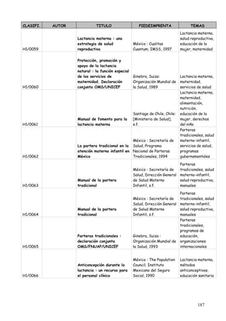 CLASIFI.   AUTOR             TITULO                   PIEDEIMPRENTA                  TEMAS
                                                                               Lactancia materna,
                   Lactancia materna : una                                     salud reproductiva,
                   estrategia de salud             México : Cualitas           educación de la
H1/0059            reproductiva                    Cuantum; IMSS, 1997         mujer, maternidad

                   Protección, promoción y
                   apoyo de la lactancia
                   natural : la función especial
                   de los servicios de             Ginebra, Suiza:             Lactancia materna,
                   maternidad. Declaración         Organización Mundial de     maternidad,
H1/0060            conjunta OMS/UNICEF             la Salud, 1989              servicios de salud
                                                                               Lactancia materna,
                                                                               maternidad,
                                                                               alimentación,
                                                                               nutrición,
                                                   Santiago de Chile, Chile:   educación de la
                   Manual de fomento para la       [Ministerio de Salud],      mujer, derechos
H1/0061            lactancia materna               s.f.                        del niño
                                                                               Parteras
                                                                               tradicionales, salud
                                                México : Secretaría de         materno-infantil,
                   La partera tradicional en la Salud, Programa                servicios de salud,
                   atención materno infantil en Nacional de Parteras           programas
H1/0062            México                       Tradicionales, 1994            gubernamentales

                                                                            Parteras
                                                   México : Secretaría de   tradicionales, salud
                                                   Salud, Dirección General materno-infantil,
                   Manual de la partera            de Salud Materno         salud reproductiva,
H1/0063            tradicional                     Infantil, s.f.           manuales

                                                                            Parteras
                                                   México : Secretaría de   tradicionales, salud
                                                   Salud, Dirección General materno-infantil,
                   Manual de la partera            de Salud Materno         salud reproductiva,
H1/0064            tradicional                     Infantil, s.f.           manuales
                                                                            Parteras
                                                                            tradicionales,
                                                                            programas de
                   Parteras tradicionales :        Ginebra, Suiza :         educación,
                   declaración conjunta            Organización Mundial de organizaciones
H1/0065            OMS/FNUAP/UNICEF                la Salud, 1993           internacionales


                                                   México : The Population     Lactancia materna,
                   Anticoncepción durante la       Council; Instituto          métodos
                   lactancia : un recurso para     Mexicano del Seguro         anticonceptivos,
H1/0066            el personal clínico             Social, 1990                educación sanitaria




                                                                                         187
 
