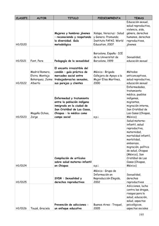 CLASIFI.       AUTOR                    TITULO                  PIEDEIMPRENTA                TEMAS
                                                                                       Educación sexual,
                                                                                       salud reproductiva,
                                                                                       violencia, sida,
                              Mujeres y hombres jóvenes     Xalapa, Veracruz : Salud   género, derechos
                              : reconociendo y respetando   y Genero; Promundo;        humanos, derechos
                              la diversidad. Guía           Instituto PAPAI; World     reproductivos,
H1/0120                       metodológica                  Education, 2007            jóvenes


                                                            Barcelona, España : ICE
                                                            de la Universitat de       Sexualidad,
H1/0121    Font, Pere         Pedagogía de la sexualidad    Barcelona, 1999            educación sexual

                              El encanto irresistible del
           Madrid Romero,     condón : guía práctica de     México : Brigada           Métodos
           Elvira; Montejo    mercadeo social entre         Callejera de Apoyo a la    anticonceptivos,
           Bohorquez, Jaime   trabajadoras/es sexuales,     Mujer Elisa Martínez,      salud reproductiva,
H1/0122    Alberto            sus parejas y clientes        2000                       educación sexual
                                                                                       Enfermedades,
                                                                                       tratamiento
                                                                                       médico, pueblos
                              Enfermedad y tratamiento                                 indígenas,
                              entre la población indígena                              migrantes,
                              inmigrada en la ciudad de                                migración interna,
                              San Cristóbal de Las Casas,                              San Cristóbal de
           Magaña Ochoa,      Chiapas : lo médico como                                 Las Casas (Chiapas,
H1/0123    Jorge              campo social                s.p.i.                       México)
                                                                                       Salud materno-
                                                                                       infantil, salud
                                                                                       reproductiva,
                                                                                       maternidad,
                                                                                       mortalidad infantil,
                                                                                       morbilidad,
                                                                                       embarazo,
                                                                                       migración, política
                                                                                       de salud, Chiapas
                                                                                       (México), San
                              Compilación de artículos                                 Cristóbal de Las
                              sobre salud materno-infantil                             Casas (Chiapas,
H1/0124                       en Chiapas                   s.p.i.                      México)
                                                            México : Grupo de
                                                            Información en             Sexualidad,
                              SYDR : Sexualidad y           Reproducción Elegida,      derechos
H1/0125                       derechos reproductivos        2002                       reproductivos
                                                                                       Adicciones, lucha
                                                                                       contra las drogas,
                                                                                       riesgos para la
                                                                                       salud, educación,
                                                                                       salud, aspectos
                              Prevención de adicciones :    Buenos Aires : Troquel,    psicológicos,
H1/0126    Touzé, Graciela    un enfoque educativo          2005                       aspectos sociales

                                                                                                 195
 