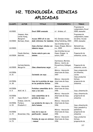 H2. TECNOLOGÍA. CIENCIAS
              APLICADAS
CLASIFI.        AUTOR                   TITULO                  PIEDEIMPRENTA                TEMAS
                                                                                       Programas de
                                                                                       computadora, Excel
H2/0001                       Excel 2000 avanzado           s.l. : Krakos, s.f.        2000, manuales
           Simpson, Alan;                                                              Programas de
           Levine Young,                                                               computadora, bases
           Margaret;          Access 2003 all-in-one     NJ, Estados Unidos :          de datos, Access
H2/0002    Barrows, Alison    desk reference for dummies Wiley Publishing, 2003        2003, manuales
                                                            San Cristóbal de las
                              Como efectuar cálculos con    Casas, Chiapas, México :   Matemáticas,
H2/0003                       números mayas                 s.e., 2005                 números, mayas
                                                            San Cristóbal de Las
           Pineda Sánchez,    Cocina selecta para una       Casas, Chiapas : la        Preparación de
H2/0004    Gabriela           semana                        autora, 1997               alimentos, cocina


                                                            Cuernavaca, Morelos,
                                                            México : Centro de
           Hurtado Badiola,                                 Encuentros y Diálogos,     Preparación de
H2/0005    Margarita          Cómo alimentarnos mejor       s.f.                       alimentos, cocina
                                                            México : Asociación        Soya, preparación
H2/0006                                                     Americana de Soya,         de alimentos,
/n. 21                        Cocinando con soya            1997                       cocina
                                                                                       Soya, productos
                                                            México : Asociación        lácteos,
H2/0006                       Usos de la proteína de soya   Americana de Soya,         preparación de
/n. 38                        en los productos lácteos      1996                       alimentos
                                                            México : Asociación
H2/0006                       Proteínas comestibles de la   Americana de Soya,
/n. 5      Wolf, W. J.        soya y sus usos               1996                       Soya, alimentación
                                                            México : Asociación        Soya, alimentación,
H2/0006                       Usos comestibles de la        Americana de Soya,         preparación de
/n. 52     Sipos, Endre F.    proteína de soya              1996                       alimentos
           Erdman, John W.;                                 México : Asociación
H2/0006    Fordyce,         Los productos de soya y la      Americana de Soya,
/n. 53     Elizabeth J.     dieta humana                    1996                       Soya, alimentación
                                                                                       Soya, panadería y
                                                            México : Asociación        pastelería,
H2/0006                       Usos de la soya en            Americana de Soya,         preparación de
/n. 72     Braverman, Viky    panificación : manual         1996                       alimentos
                                                           México : Asociación         Soya, productos
H2/0006                       Proteína de soya en cárnicos Americana de Soya,          lácteos,
/n. 73                        : manual                     1996                        preparación de

                                                                                                 197
 