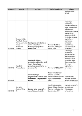 CLASIFI.        AUTOR                    TITULO                  PIEDEIMPRENTA                 TEMAS
                                                                                         mujeres, Lima
                                                                                         (Perú)




                                                                                         Tecnología
                                                                                         alternativa,
                                                                                         abastecimiento de
                                                                                         agua, tratamiento
                                                                                         de desechos,
                                                                                         basura, reciclaje de
                                                                                         desperdicios,
                                                                                         construcción de
                                                                                         viviendas, estufas,
           Camacho Pulido,                                                               agricultura
           Juan Raúl; Molina                                                             sostenible,
           Correa, Lucrecia;   Catálogo de actividades de                                animales
           García              acción comunitaria :           México : Instituto         domésticos,
           Hernández,          tecnología apropiada al        Mexicano del Seguro        conservación de
H2/0015    Cristina            medio rural                    Social, 1994               alimentos
                                                                                         Tecnología
                                                                                         alternativa,
                                                                                         protección del
                                                                                         medio ambiente,
                                                                                         construcción de
                               La vivienda verde :                                       viviendas, agua,
                               protección ambiental a nivel                              basura, estufas,
                               hogar. Manual para                                        letrinas,
           Glas, Dirk;         promotores comunitarios en                                agricultura
H2/0016    Carazo, Blanca      zonas rurales                  México : UNICEF, 1998      orgánica,


                                                           Nueva York, Estados
                               Hacia una mejor             Unidos : UNICEF;
                               programación : manual sobre Centro Internacional de       Saneamiento,
                               saneamiento e higiene en la Agua y Saneamiento,           higiene, escuelas,
H2/0018                        escuela                     1998                          educación sanitaria


                                                              San Cristóbal de Las       Secadores de café,
           Berrueta                                           Casas, Chiapas, México :   energía solar,
           Soriano, Víctor     Secador solar para café :      Foro para el Desarrollo    tecnologías
H2/0019    M.                  manual de construcción         Sustentable, 2004          alternativas




                                                                                                   199
 