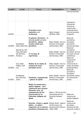 CLASIFI.       AUTOR                    TITULO                  PIEDEIMPRENTA                  TEMAS
                                                                                         noticias de prensa




                                                                                         Sistemas de
                                                                                         información,
                                                                                         técnicas de
                                                                                         comunicación,
                              El periódico mural                                         prensa periódica,
                              comunitario y el               Quito, Ecuador :            noticias de prensa,
K1/0017                       fotomontaje                    CIESPAL, 1983               fotografía

                              El quehacer informativo : el                               Redacción
                              arte de escribir un texto                                  periodística,
                              periodístico. Algunas          Bilbao, España : Servicio   periodismo,
           Diezhandino        nociones válidas para          Editorial, Universidad      periodistas,
K1/0018    Nieto, María Pilar periodistas                    del País Vasco, 1994        noticias de prensa
                                                                                         Redacción
           Bezunartea, Ofa;                                                              periodística,
           Hoyo, Mercedes                                    Bilbao, España : Servicio   periodismo, noticias
           del; Martínez,     21 lecciones de                Editorial, Universidad      de prensa, noticias
K1/0019    Florencio          reporterismo                   del País Vasco, 1998        radiofónicas
                                                                                         Medios de
                                                                                         comunicación,
                                                                                         medios de
           Coca, César;       Modelos de los medios de       Bilbao, España : Servicio   comunicación de
           Peñalva, José      comunicación social :          Editorial, Universidad      masas, periodismo,
K1/0020    Luis               periodismo escrito             del País Vasco, 1998        prensa periódica
                                                                                         Redacción
                                                                                         periodística,
                                                                                         periodismo,
           Armañanzas,                                       Bilbao, España : Servicio   periodistas, medios
           Emy: Díaz Noci,    Periodismo y argumentación     Editorial, Universidad      de comunicación,
K1/0021    Javier             : géneros de opinión           del País Vasco, 1996        prensa


                              Medios de comunicación y
                              pueblos indígenas : abrir
                              comunicación para escuchar
                              diferentes voces. En
                              conmemoración del Día          México : Oficina del Alto
                              Internacional de las           Comisionado para los      Medios de
                              Poblaciones Indígenas del      Derechos Humanos,         comunicación,
K1/0022                       Mundo                          2007                      pueblos indígenas

                                                                                     Medios de
                              Derechos, infancia y agenda Brasilia, Brasil : Agencia comunicación,
                              pública : un análisis        de Noticias por los       periodismo,
                              comparativo de la cobertura Derechos de la Infancia, derechos del niño,
K1/0023                       periodística latinoamericana ANDI, 2006                educación, violencia

                                                                                                   215
 