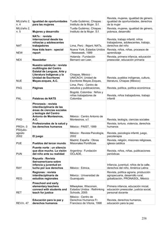 Revista, mujeres, igualdad de género,
MUJ/año 2, Igualdad de oportunidades       Tuxtla Gutiérrez, Chiapas :    igualdad de oportunidades, derechos
n. 4       para las mujeres                Instituto de la Mujer. S.f.    de la mujer
MUJ/año 2,                                 Tuxtla Gutiérrez, Chiapas :    Revista, mujeres, igualdad de género,
n. 5       Mujeres y desarrollo            Instituto de la Mujer. S.f.    pobreza, desarrollo
             NATs : revista
             internacional desde los                                   Revista, trabajo infantil, niños
             niños/as y adolescentes                                   trabajadores, adolescentes, trabajo,
NAT          trabajadores                  Lima, Perú : Ifejant; NATs, derechos del niño
             How kids learn : special      Nueva York, Estados Unidos Revista, niños, niñas, procesos de
NEW          report                        : Newsweek, 1989            aprendizaje
                                           Holanda : Fundación         Revista, primera infancia, educación
NEX          Newsletter                    Bernard van Leer,           preescolar, educación primaria
             Nuestra sabiduría : revista
             multilingüe del Centro
             Estatal de Lenguas, Arte y
             Literatura Indígenas y la     Chiapas, México :
             Unidad de Escritores          UNICACH, Unidad de             Revista, pueblos indígenas, cultura,
NUE          Mayas-zoques, A.C.            Escritores Mayas Zoques,       literatura, Chiapas (México)
                                           Lima, Perú : Centro de
PAG          Páginas                       estudios y publicaciones,      Revista, política, política económica
                                           Bogotá, Colombia : Niños y
                                           niñas trabajadores de          Revista, niños trabajadores, trabajo
PAL          Palabras de NATS              Colombia                       infantil
             Phronesis : revista
             interdisciplinaria de las
             áreas de ciencias sociales
             y teología del Centro
             Antonio de Montesinos,      México : Centro Antonio de
PHO          A.C.                        Montesinos, s.f.                 Revista, teología, ciencias sociales
             Profesionales de la salud y                                  Revista, tortura, violencia, derechos
PRO/n. 0     los derechos humanos        México : PAIST, 1999             humanos
PSI/julio-
agosto                                     México : Revista Psicología,   Revista, psicología infantil, juego,
2002         El juego                      2002                           psicoterapia
                                           Madrid, España : Obras         Revista, religión, misiones religiosas,
PUE          Pueblos del tercer mundo      Misionales Pontificias         iglesia católica
             Puente norte : un silencio
             que dice mucho. La visión     Argentina : Fundación          Revista, niños, niñas, publicaciones
PUN          del niño ante su realidad     OCLADE,                        periódicas
             Rayuela : Revista
             iberoamericana sobre
             infancia y juventud en                                       Infancia, juventud, niños de la calle,
RAY          lucha por sus derechos        México : Ednica,               derechos del niño, América Latina
             Regiones : revista                                           Revista, política agraria, producción
             interdisciplinaria de         México : Universidad de        agropecuaria, desarrollo rural,
REG          estudios regionales           Guanajuato                     gobalización, PRONASOL, México
             Preschool and early
             elementary teachers           Milwaykee, Wisconsin,          Primera infancia, educación inicial,
             connect with students and     Estados Unidos : Rethinking    educación preescolar, justicia social,
RET          teach for justice             Schools, 2005                  personal docente
                                           México : Centro de
             Educación para la paz y       Derechos Humanos Fr.           Revista, derechos humanos,
REV/n. 47    derechos humanos              Francisco de Vitoria, 1998     educación para la paz




                                                                                                        258
 